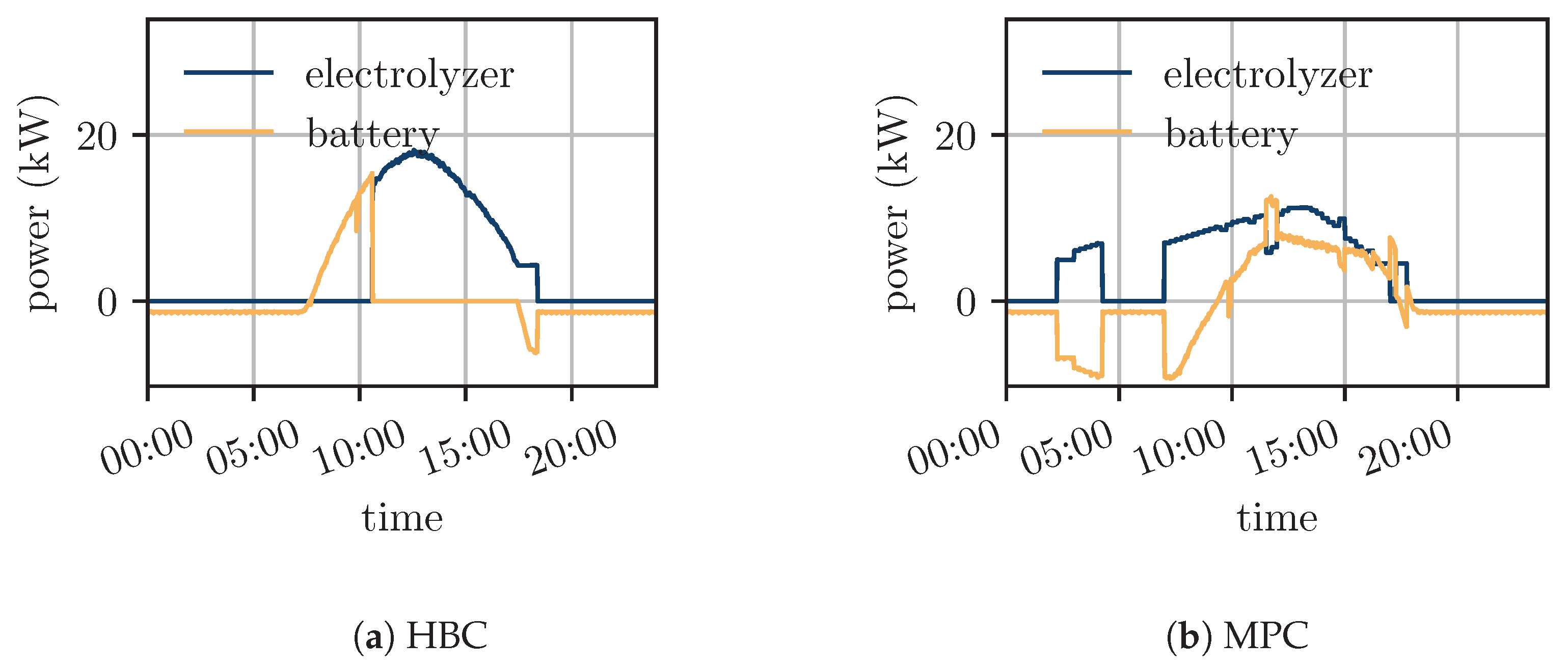 Energies 17 04720 g022