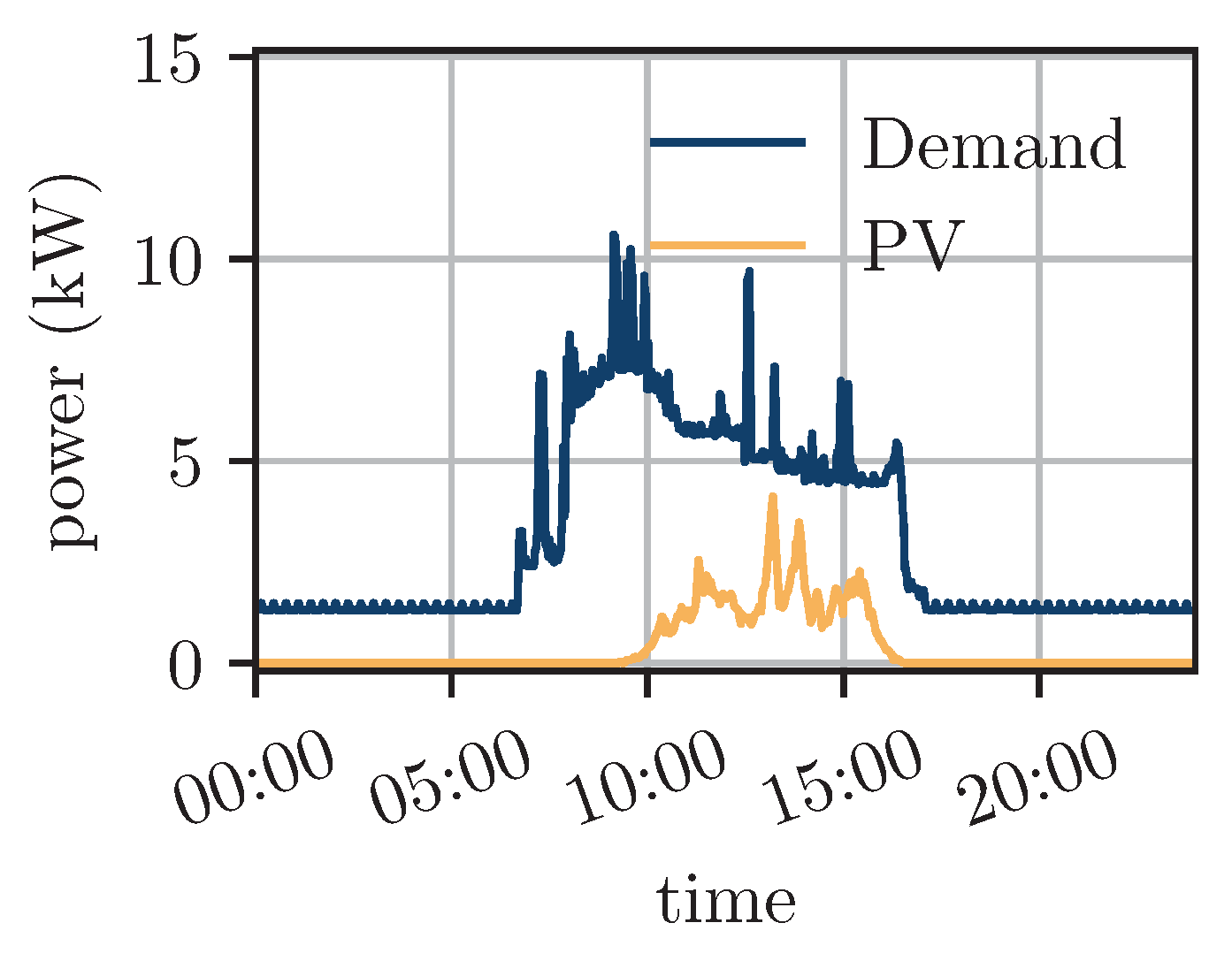 Energies 17 04720 g024