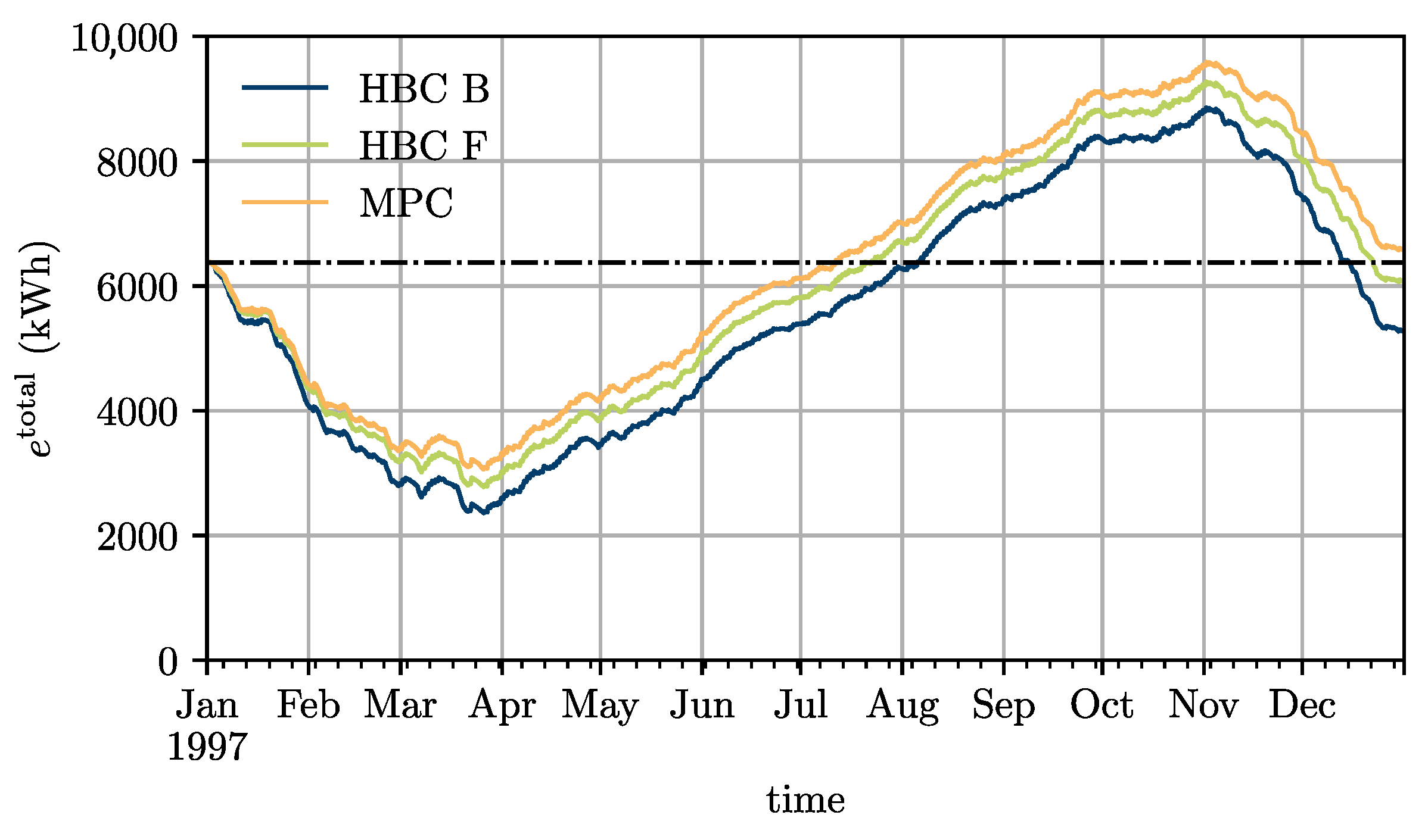 Energies 17 04720 g026