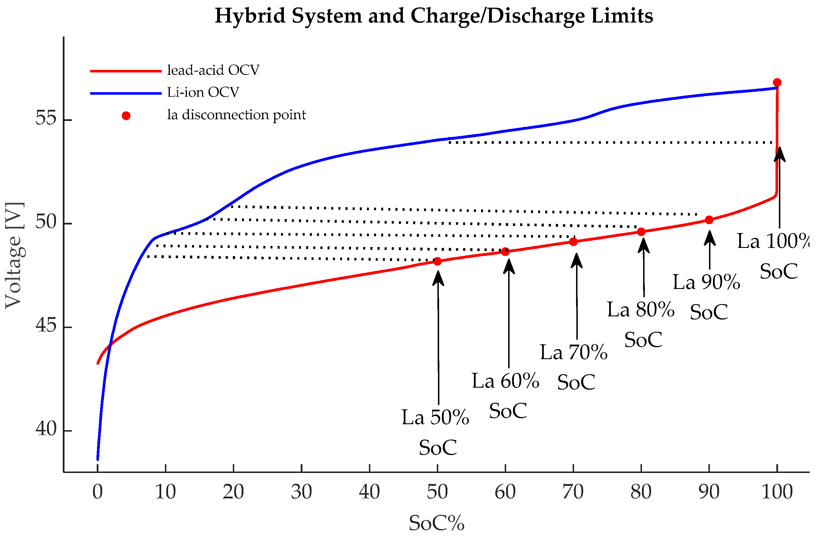 Energies 17 04726 g004