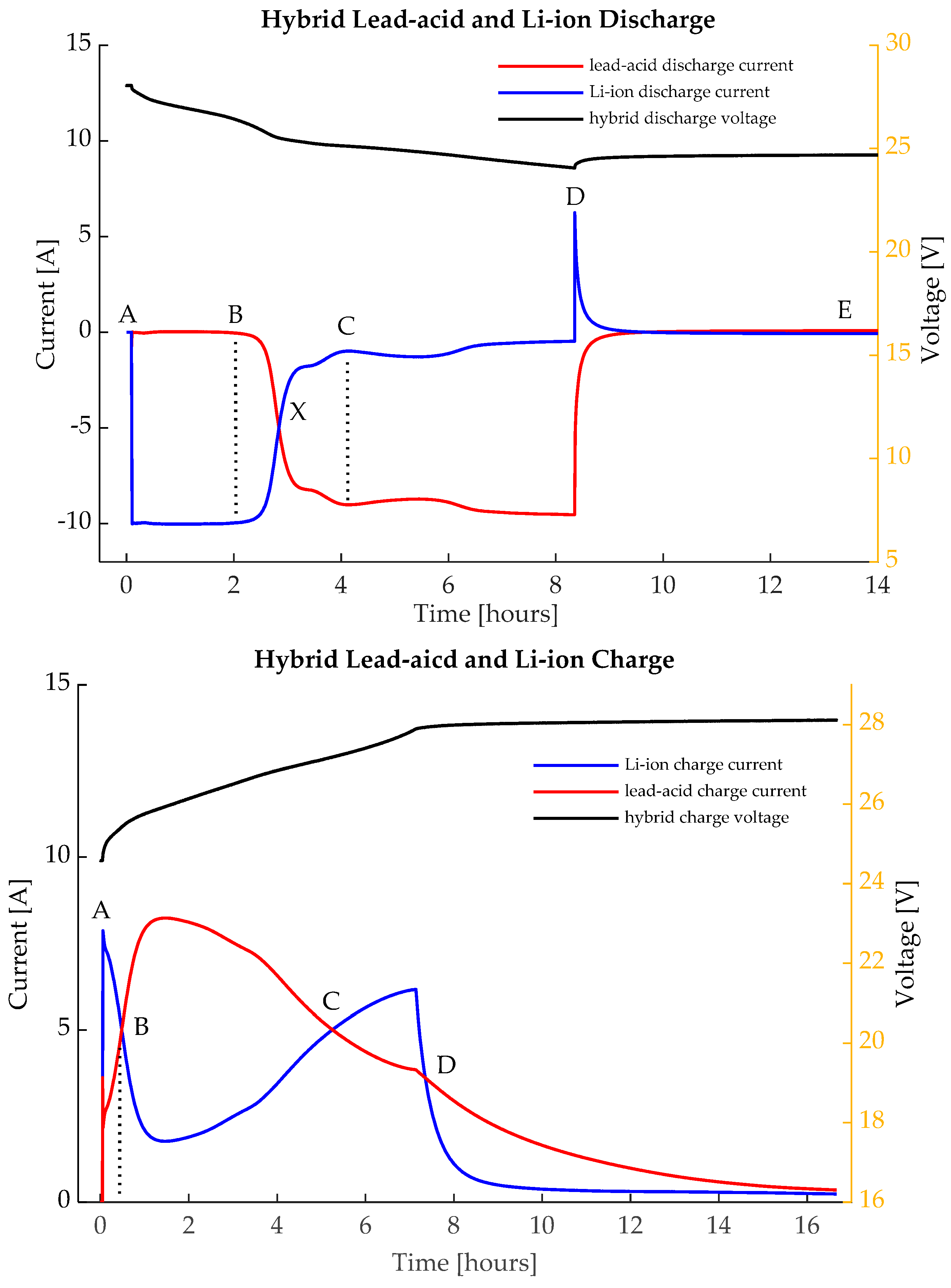 Energies 17 04726 g005