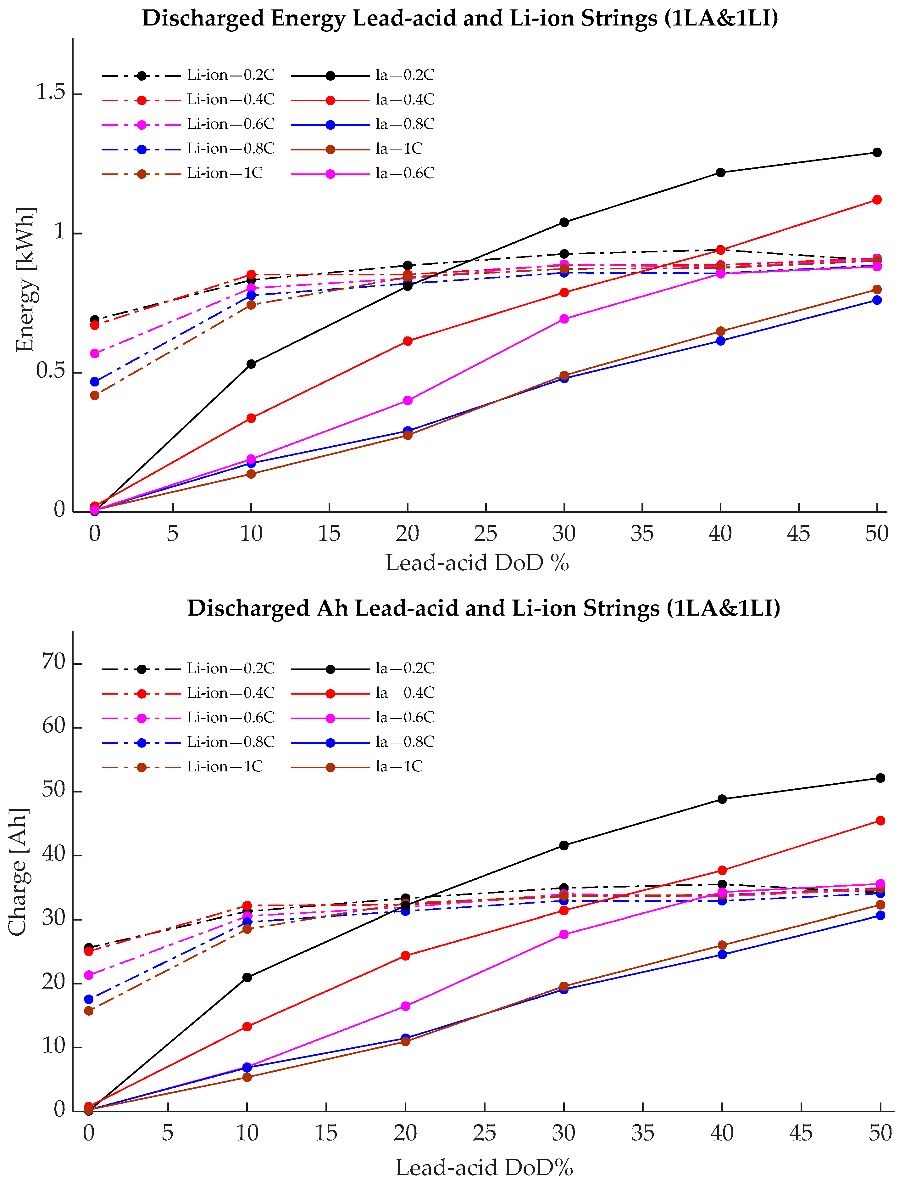 Energies 17 04726 g006