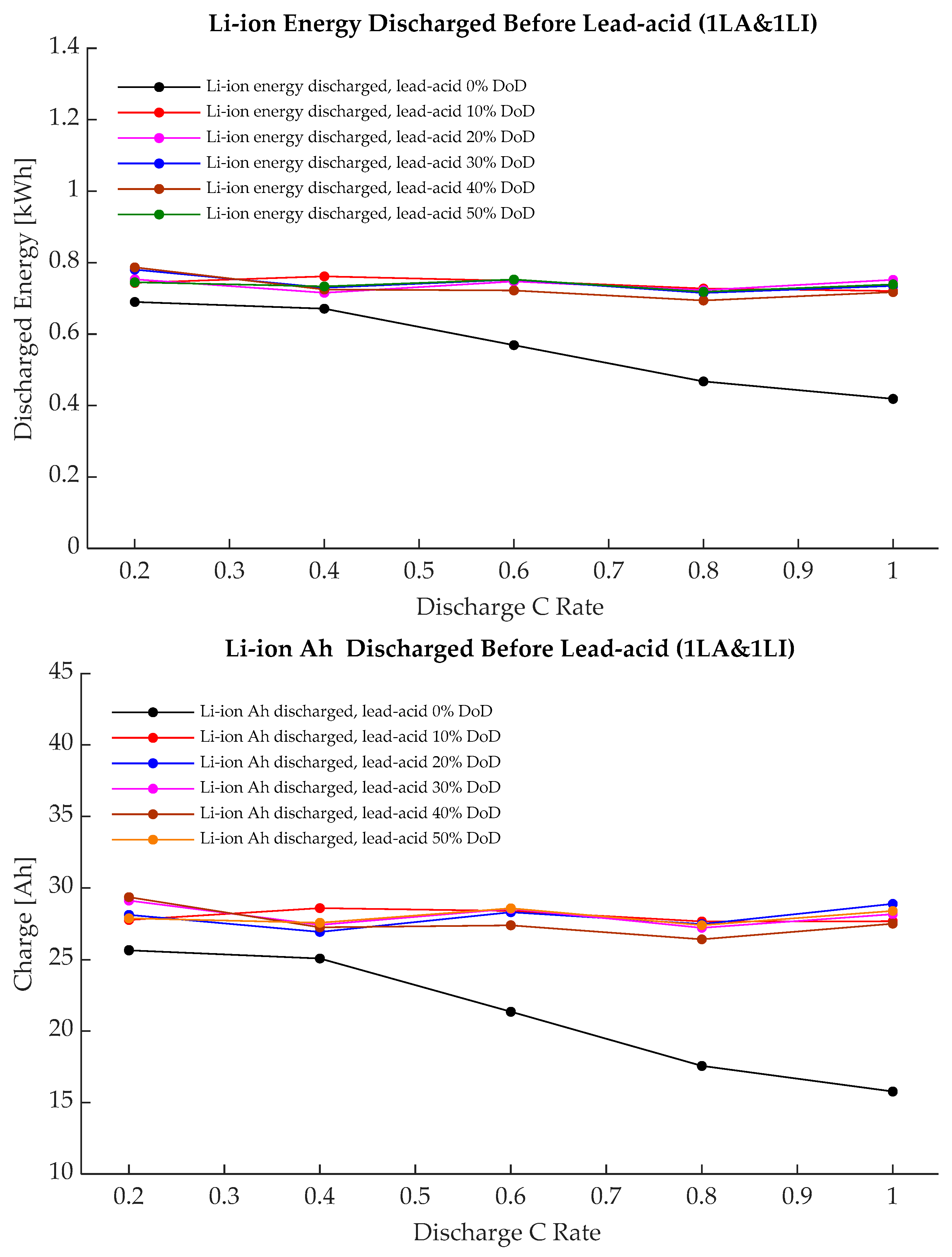 Energies 17 04726 g007