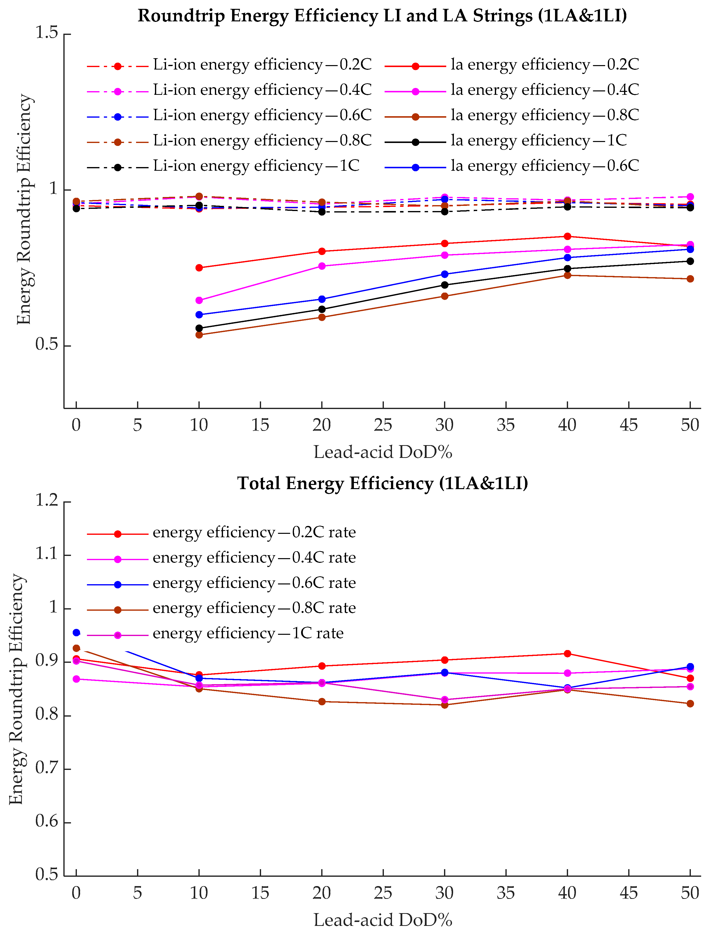 Energies 17 04726 g009