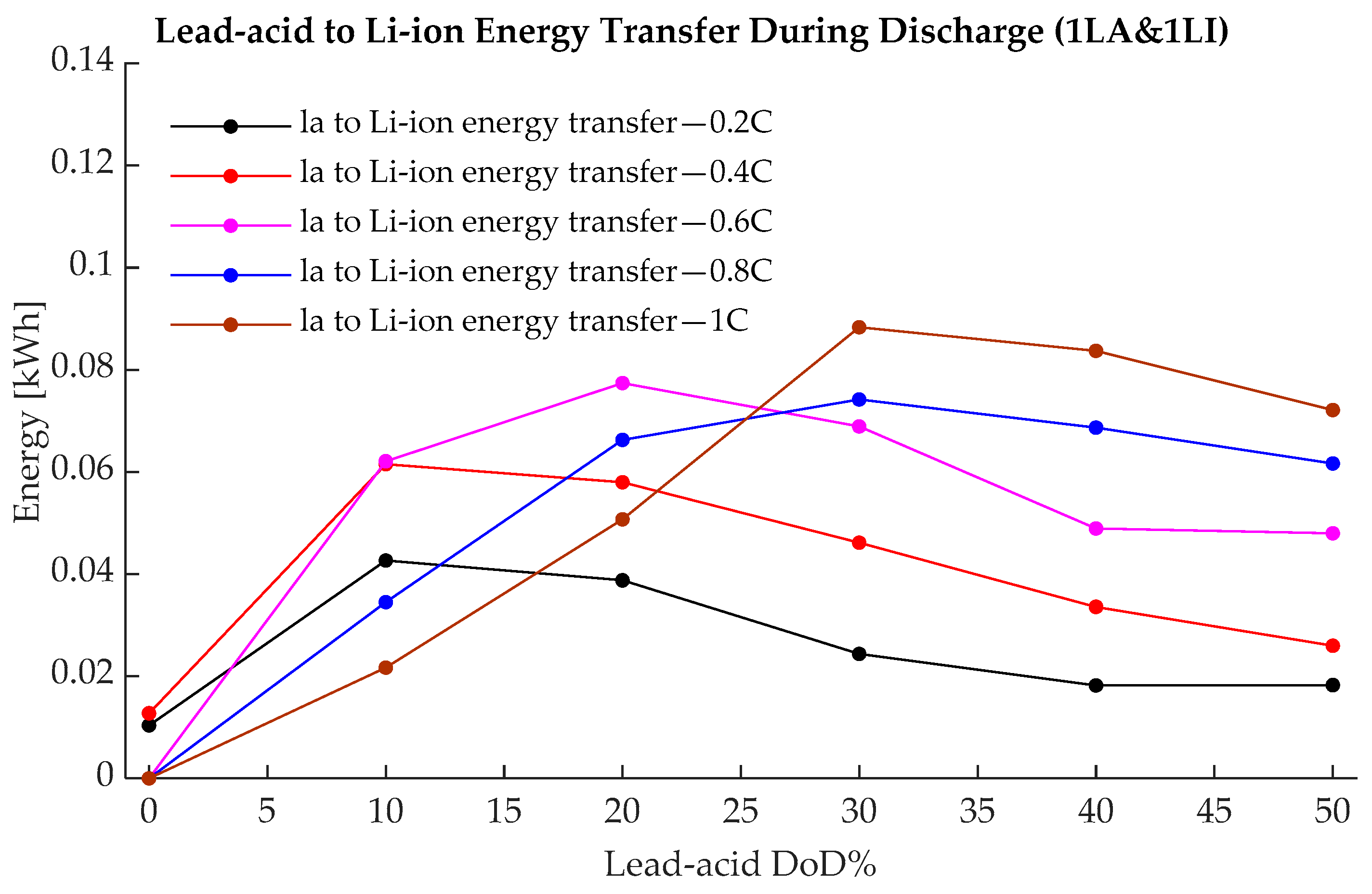 Energies 17 04726 g010