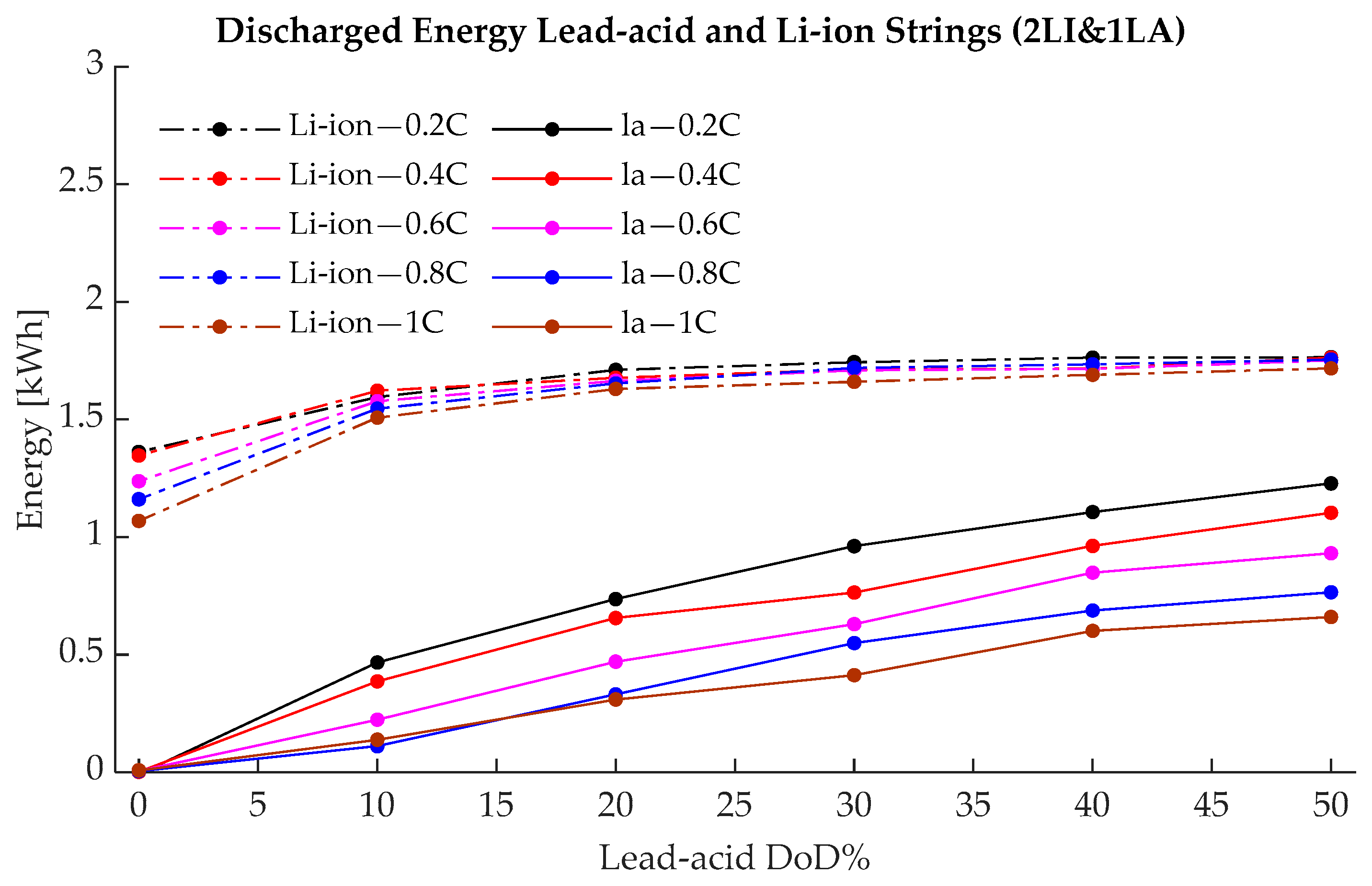 Energies 17 04726 g013