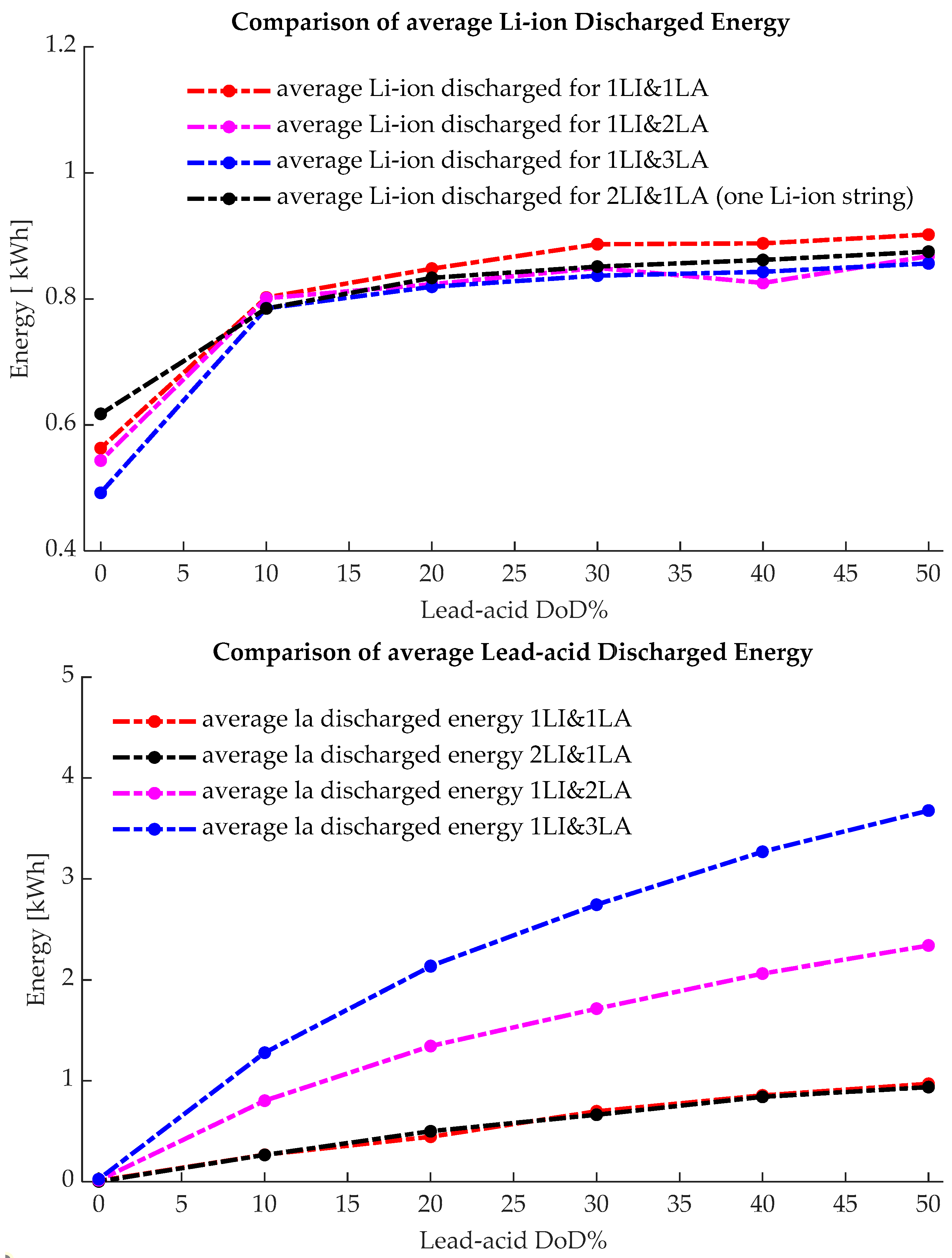 Energies 17 04726 g014