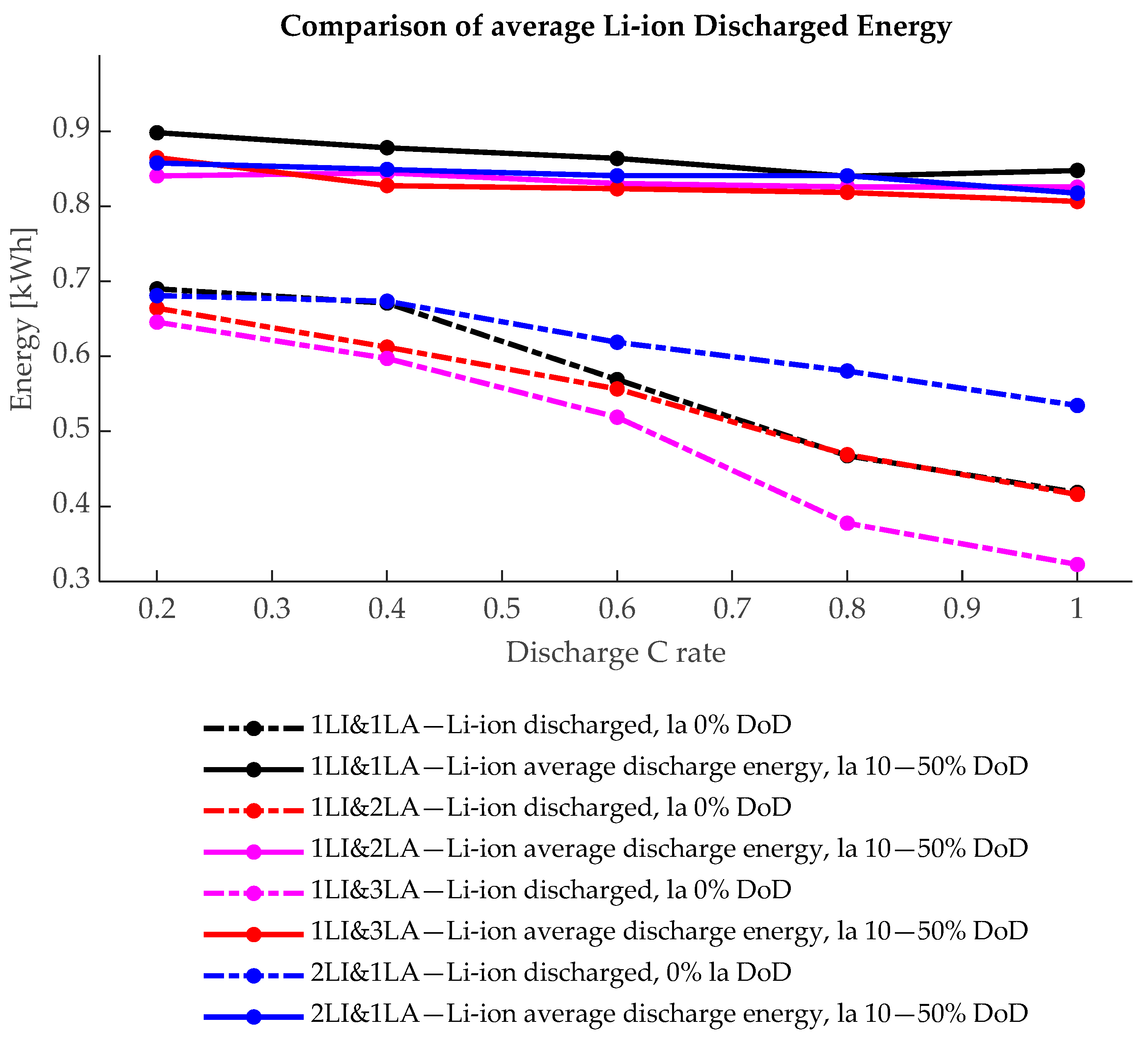 Energies 17 04726 g015