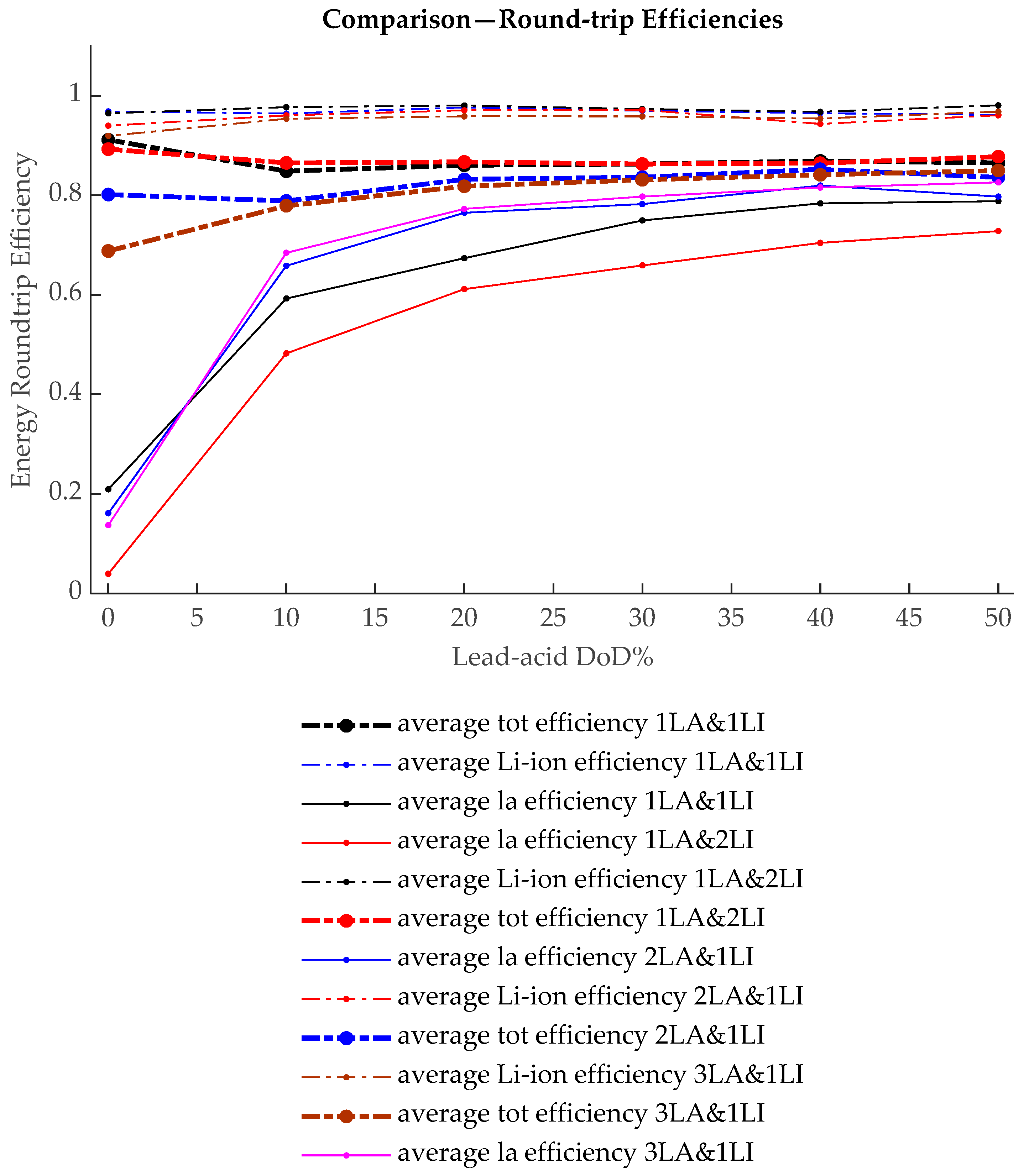 Energies 17 04726 g016