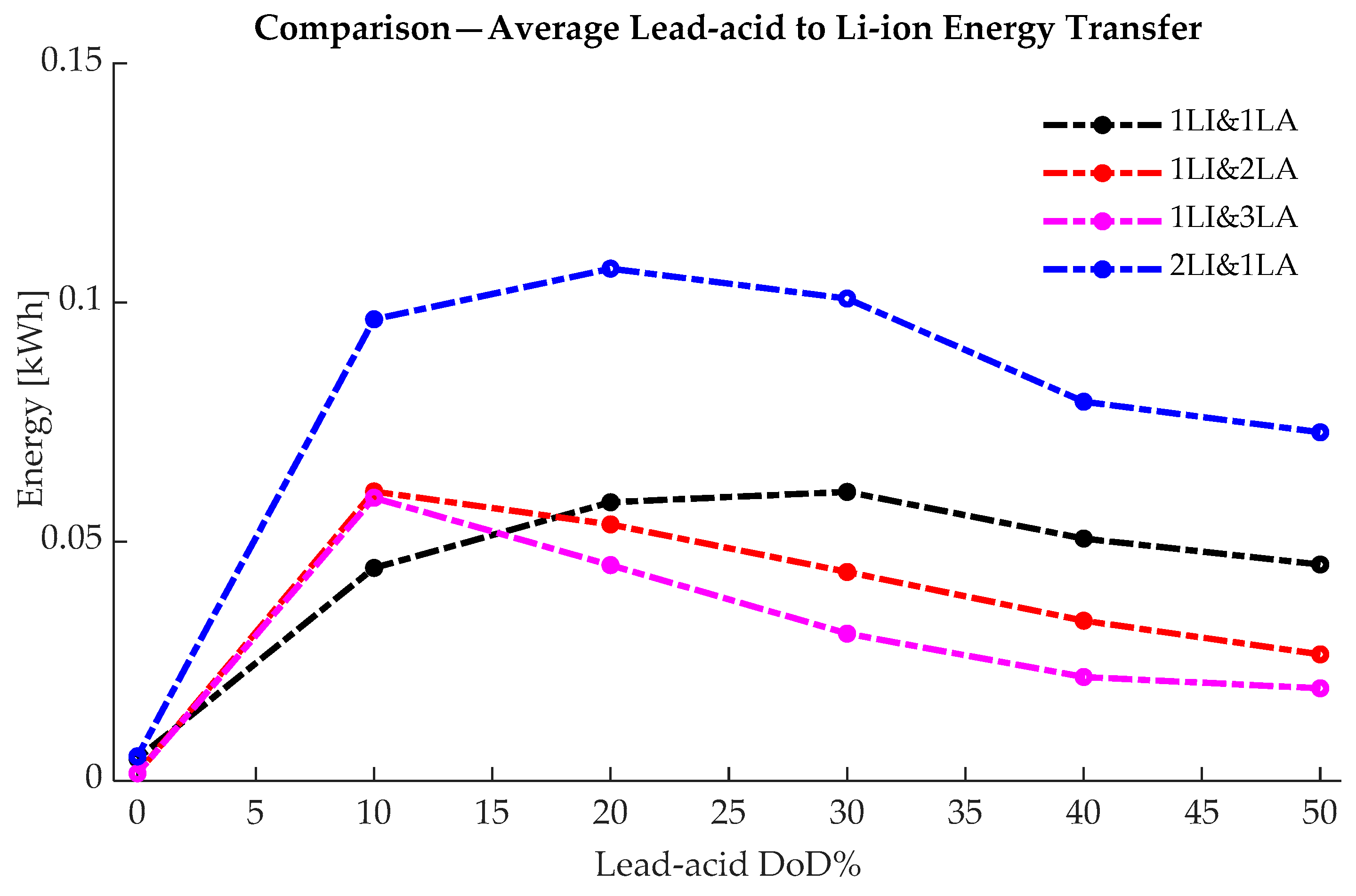 Energies 17 04726 g019