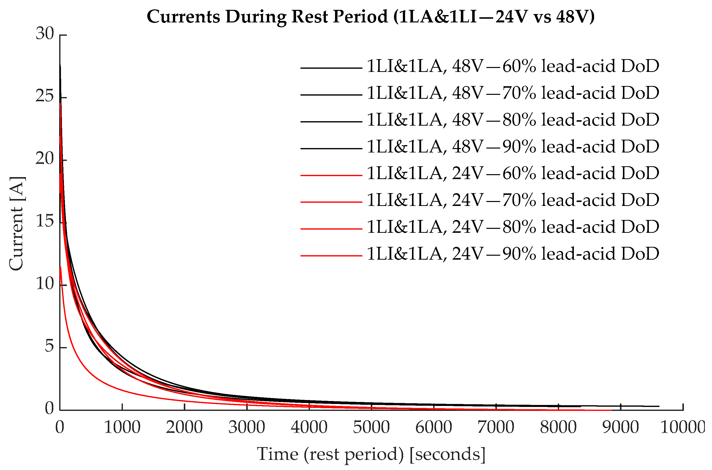 Energies 17 04726 g021