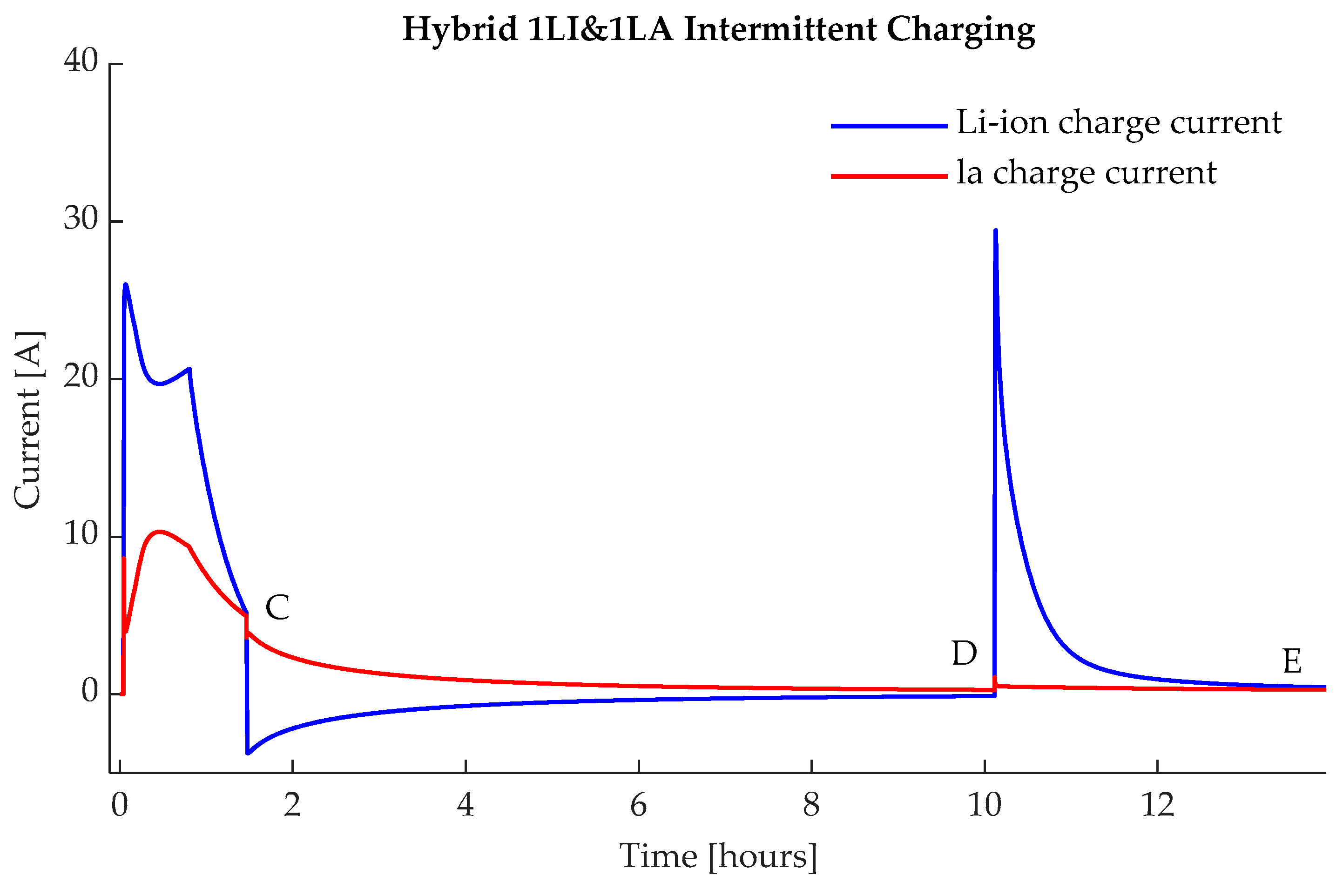 Energies 17 04726 g022