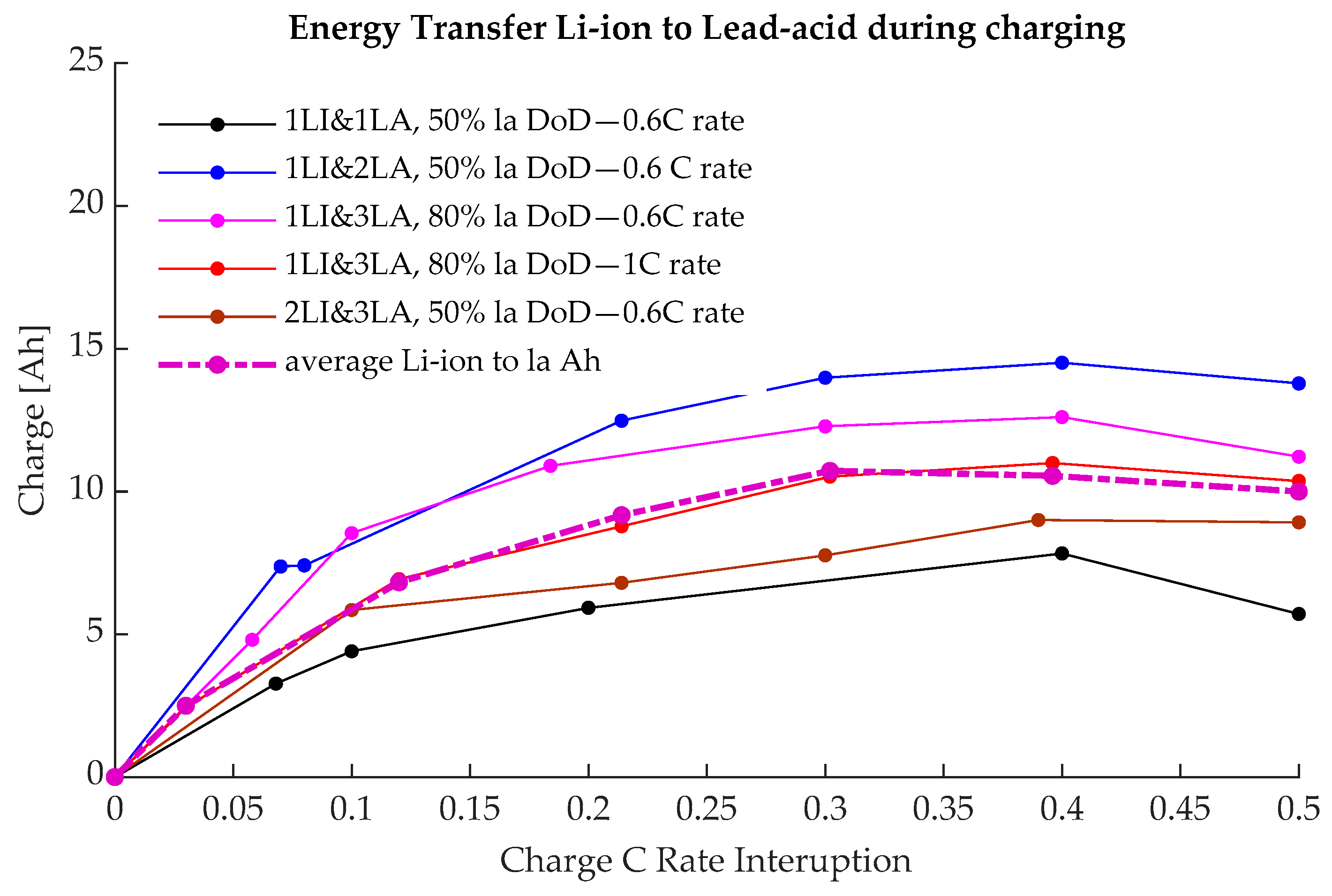 Energies 17 04726 g024