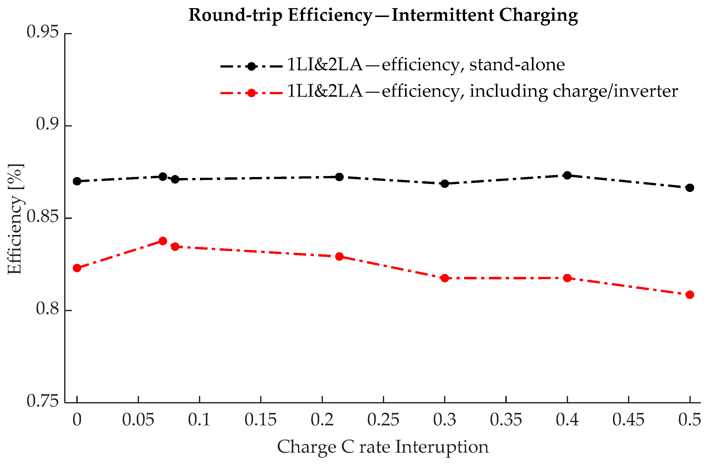 Energies 17 04726 g025