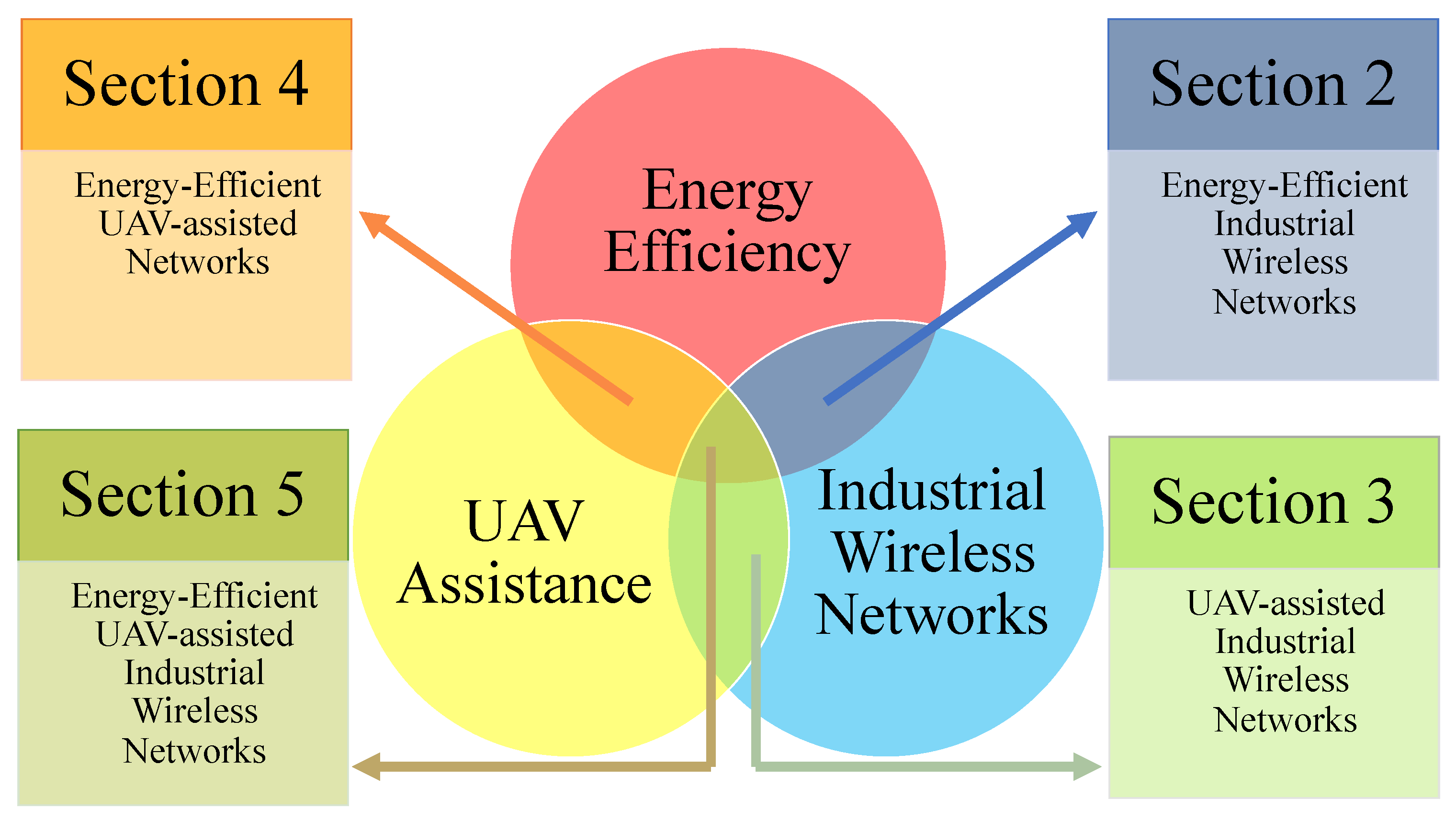 Energies 17 04737 g001 Energies 17 04737 g001