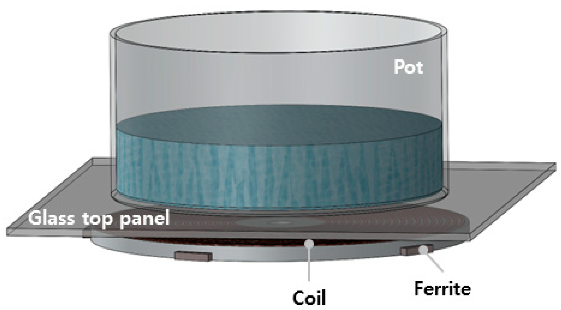 Energies 17 04744 g001