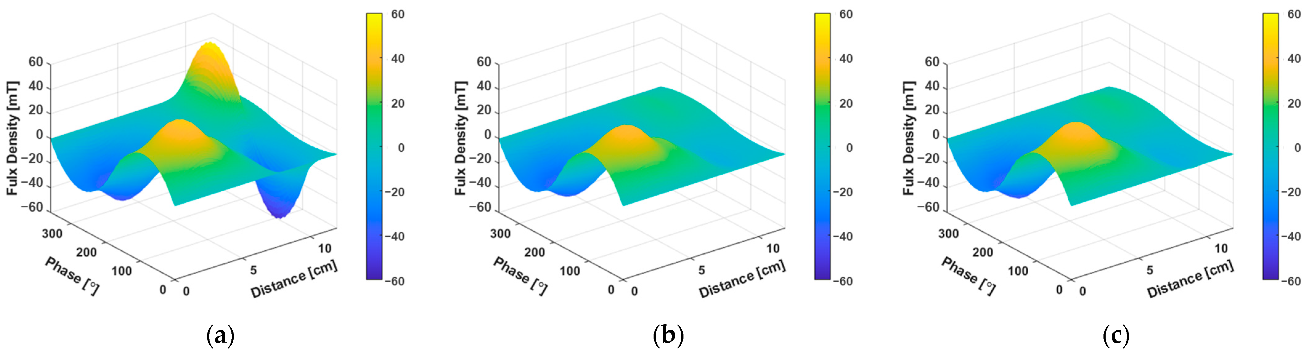 Energies 17 04744 g005