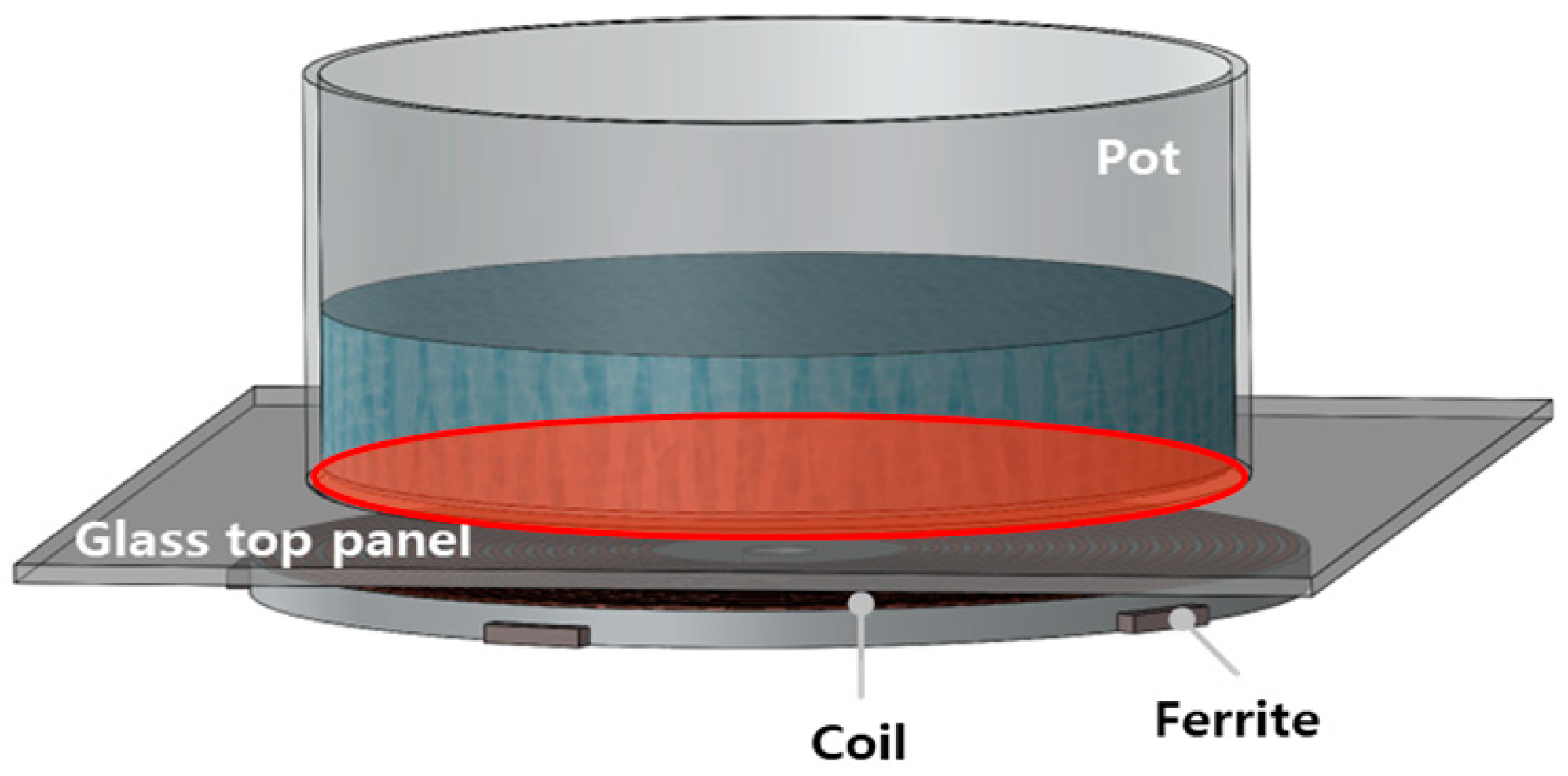 Energies 17 04744 g009