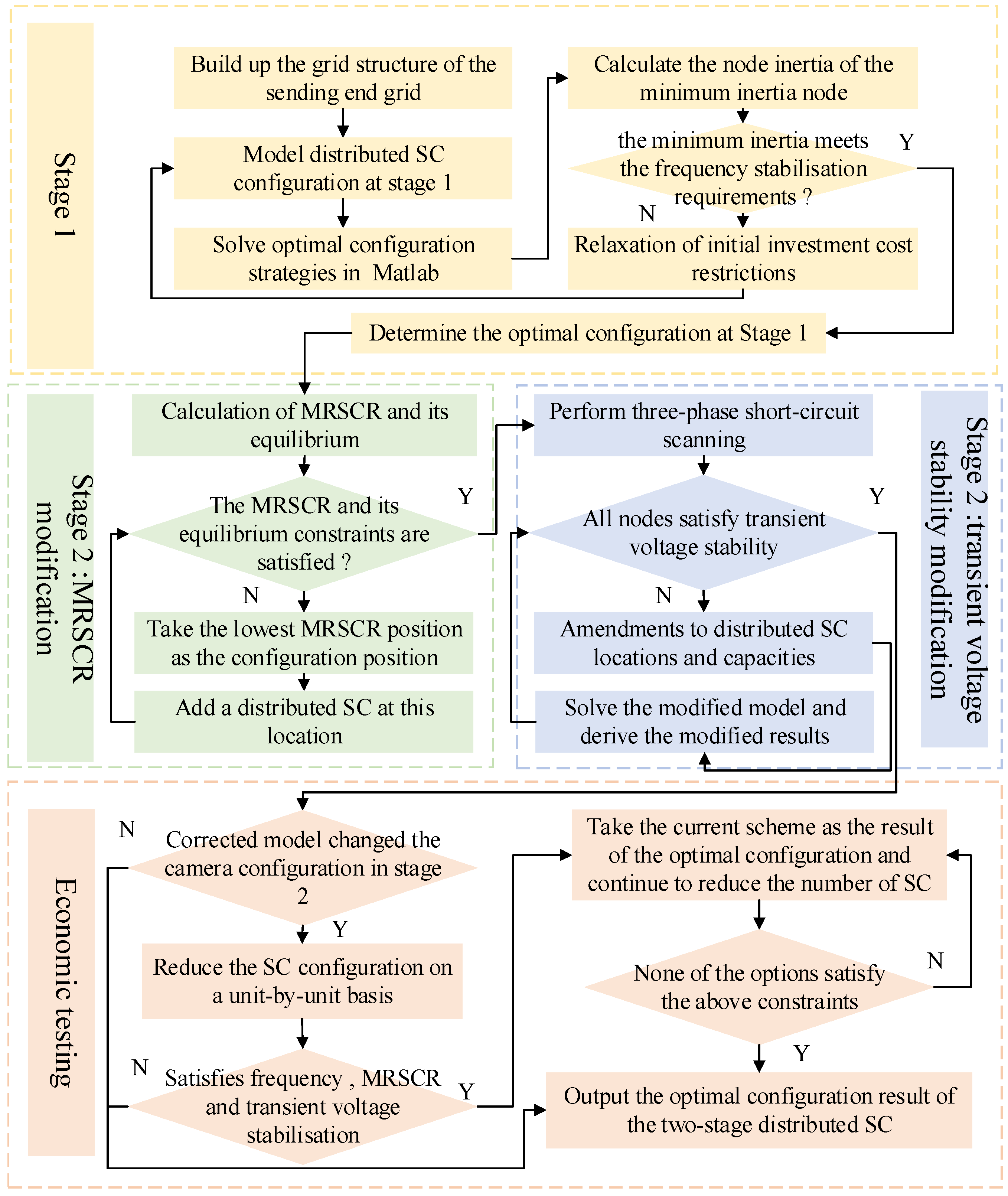 Energies 17 04748 g003