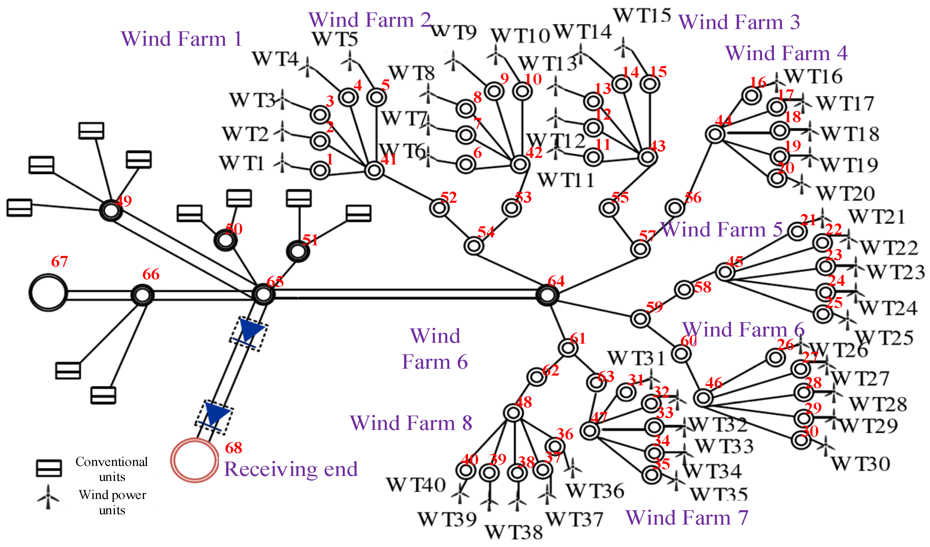 Energies 17 04748 g004