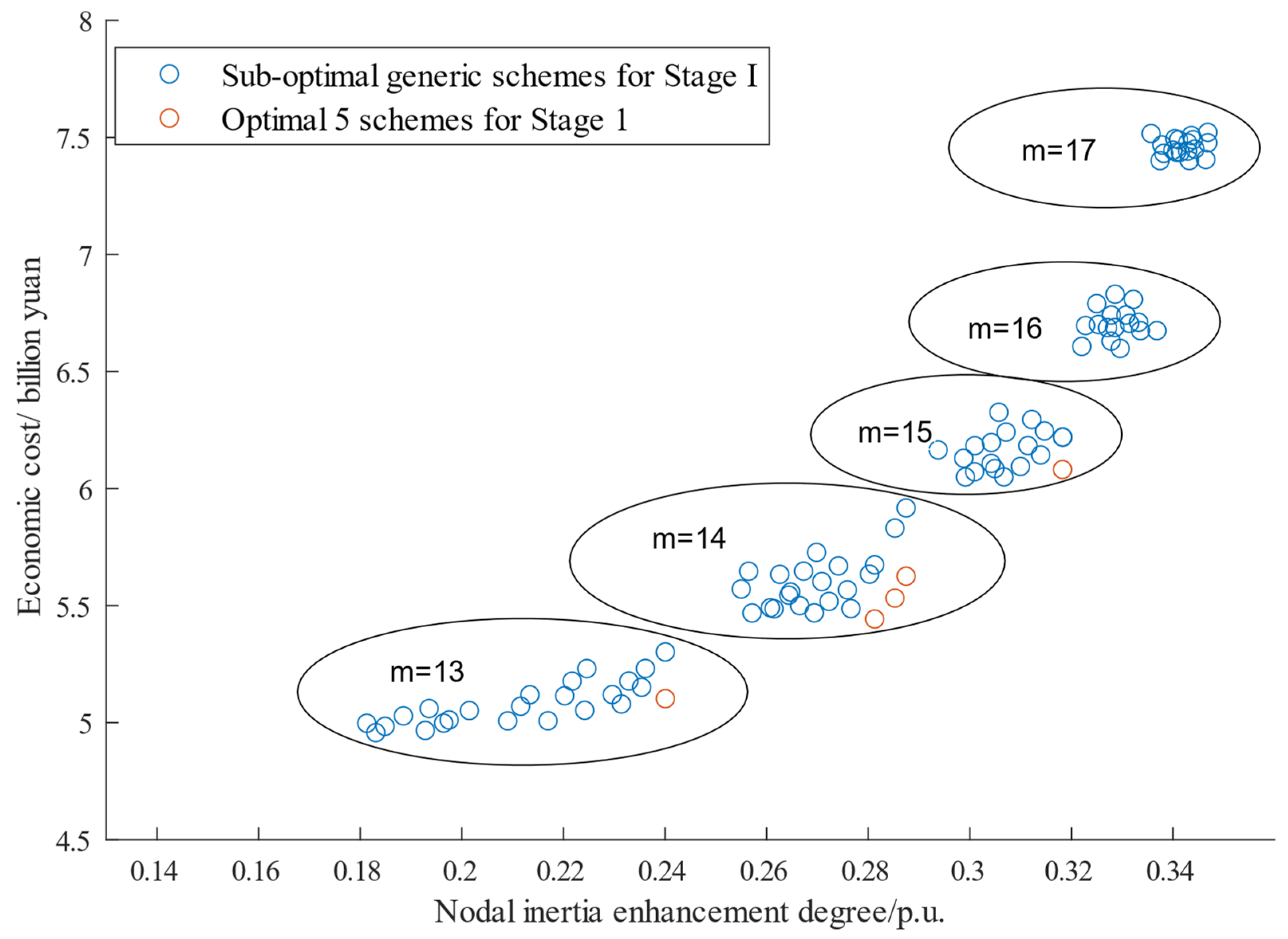 Energies 17 04748 g005