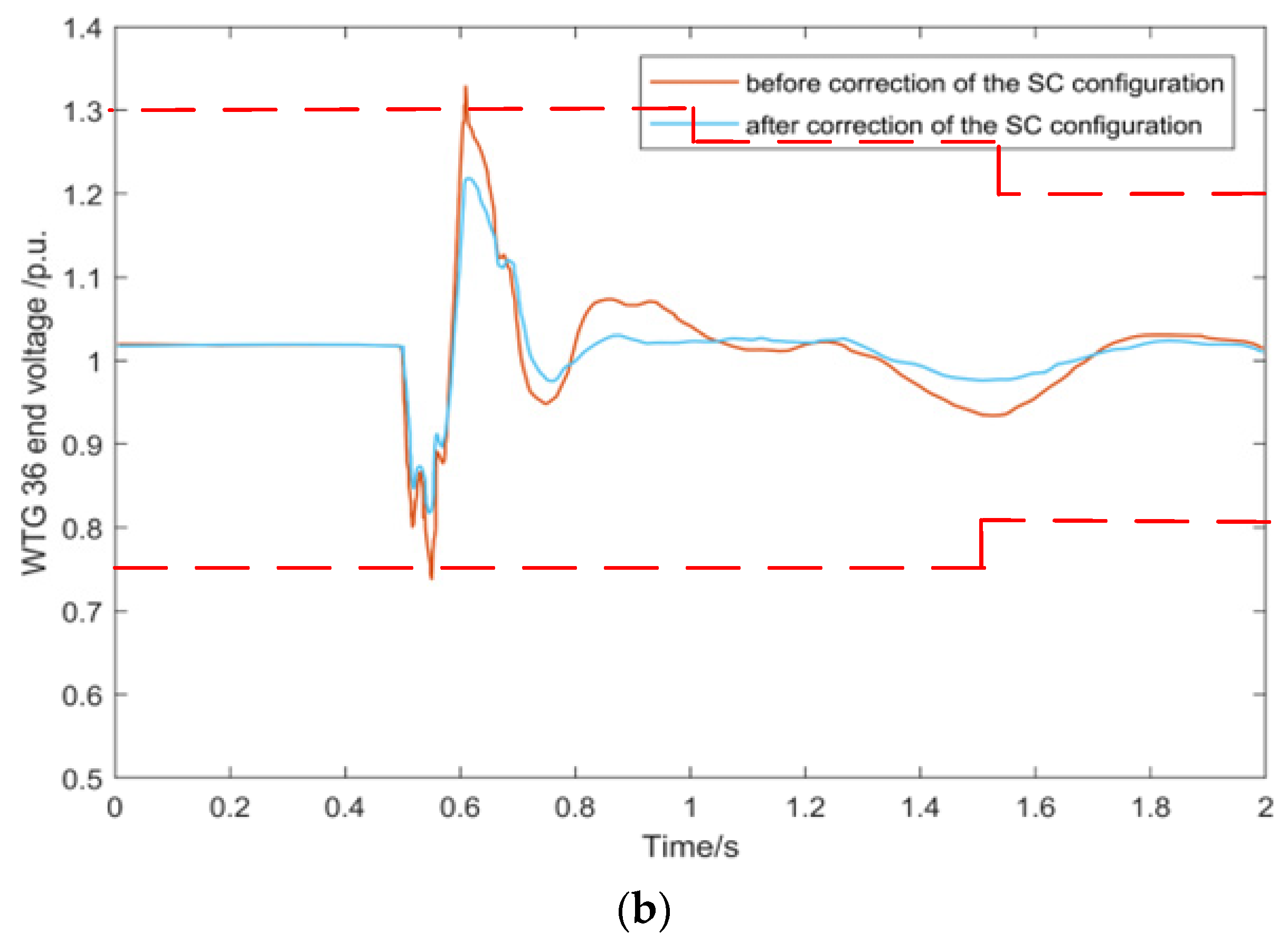 Energies 17 04748 g008b