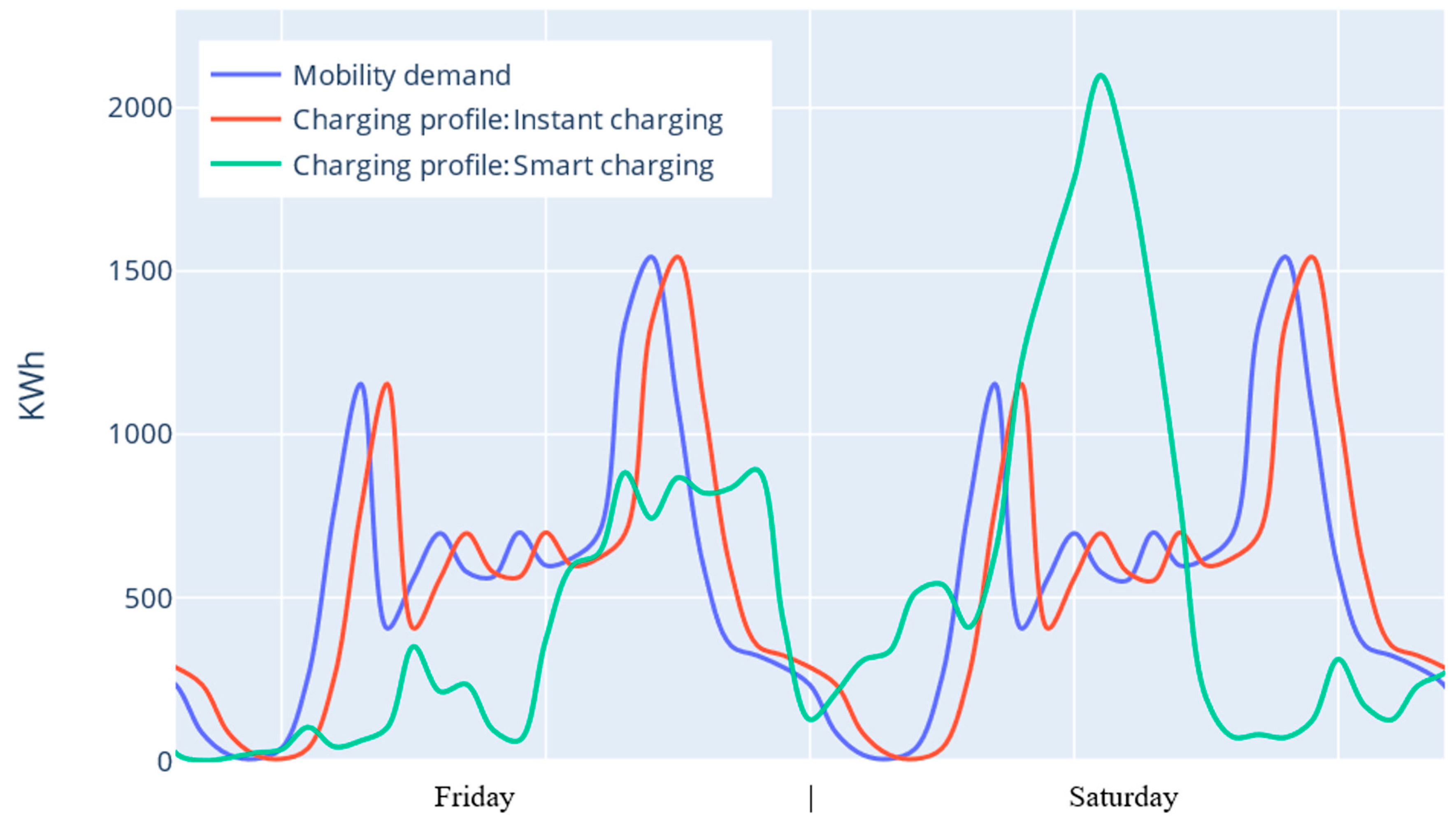 Energies 17 04752 g005