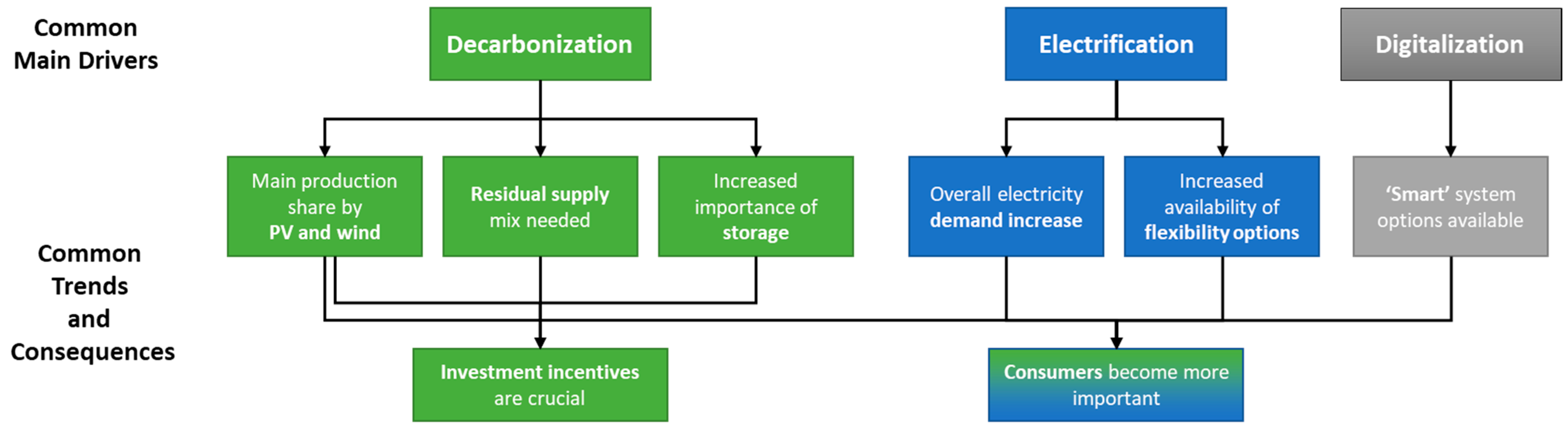 Energies 17 04752 g006