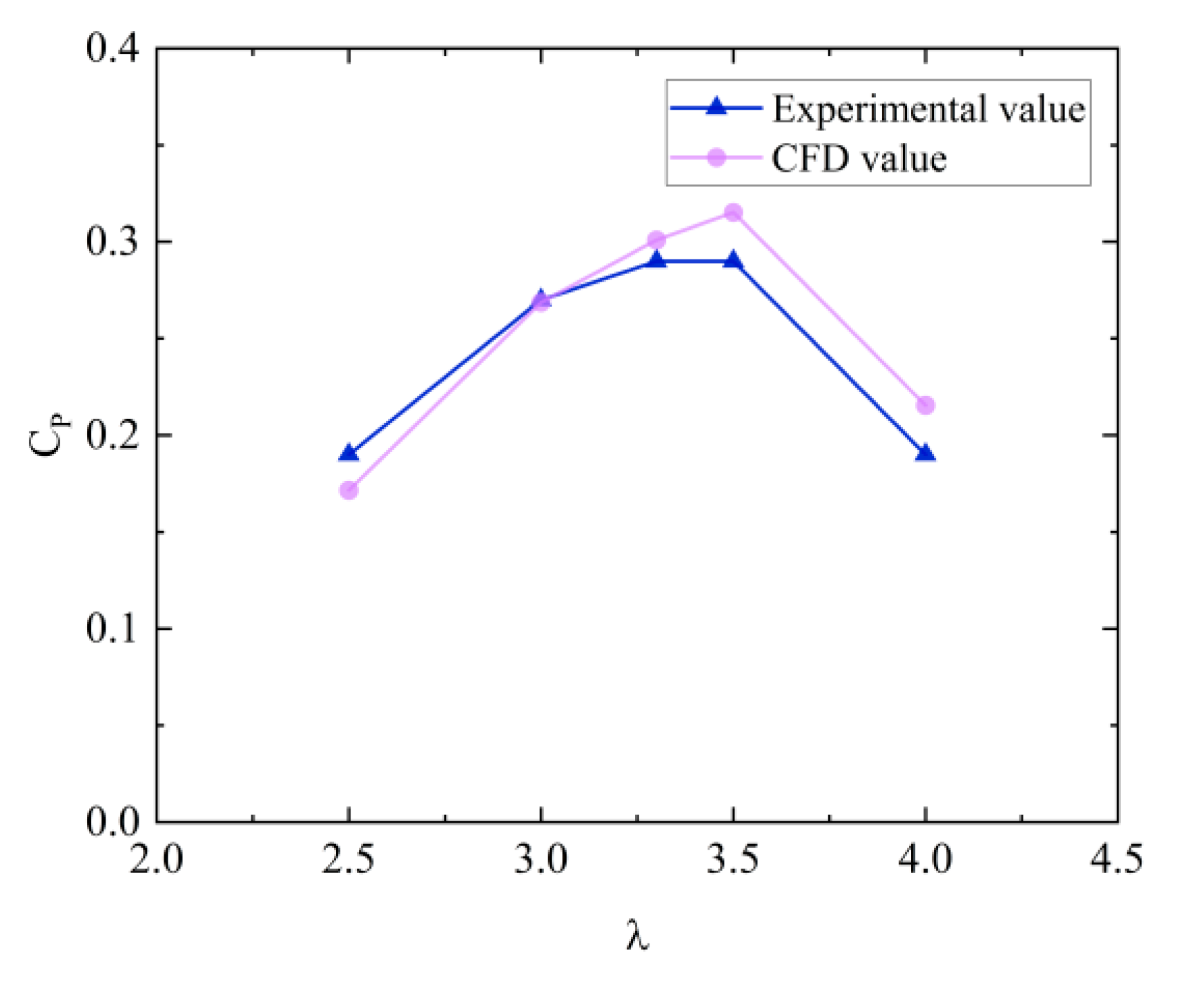 Energies 17 04760 g005