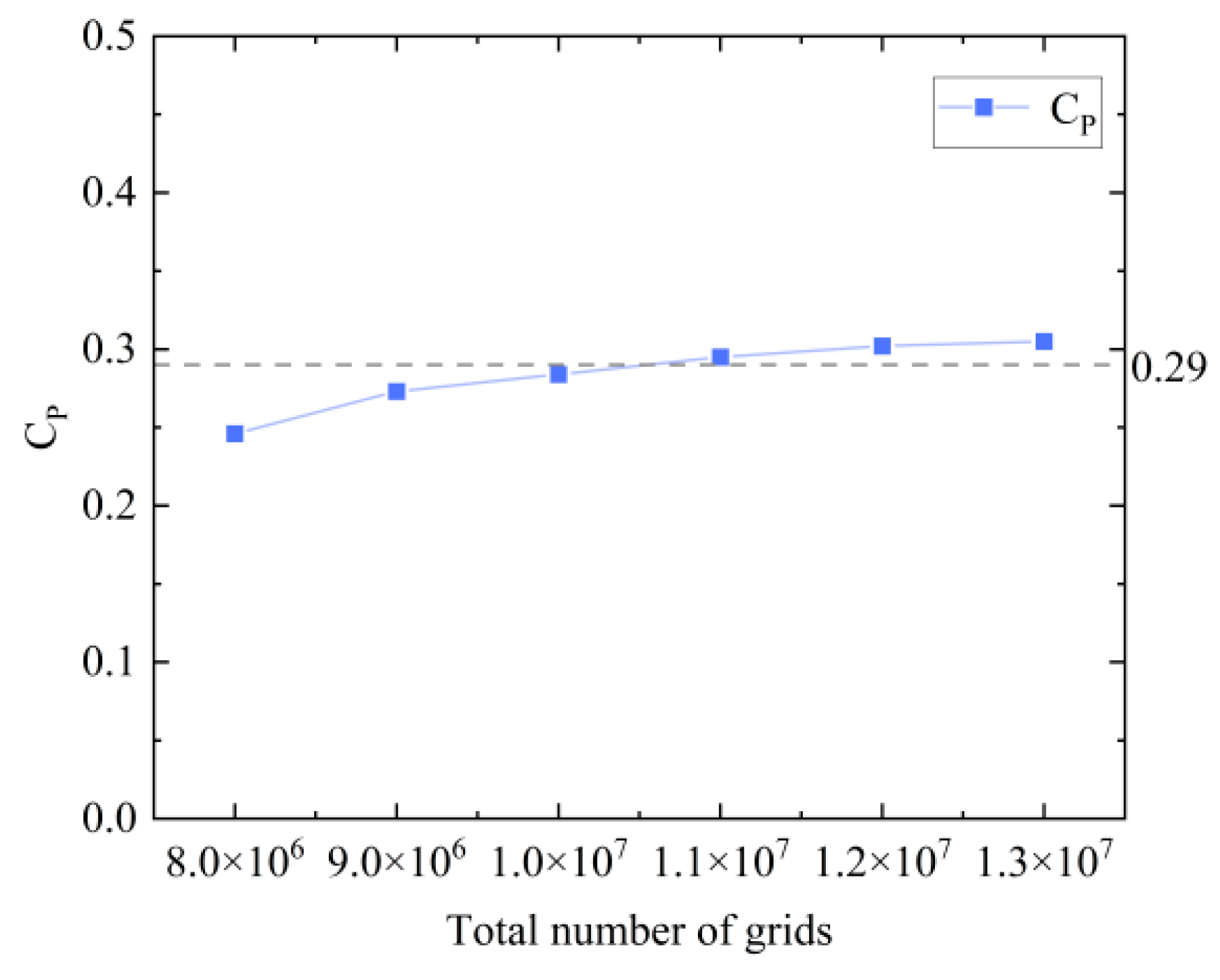 Energies 17 04760 g006