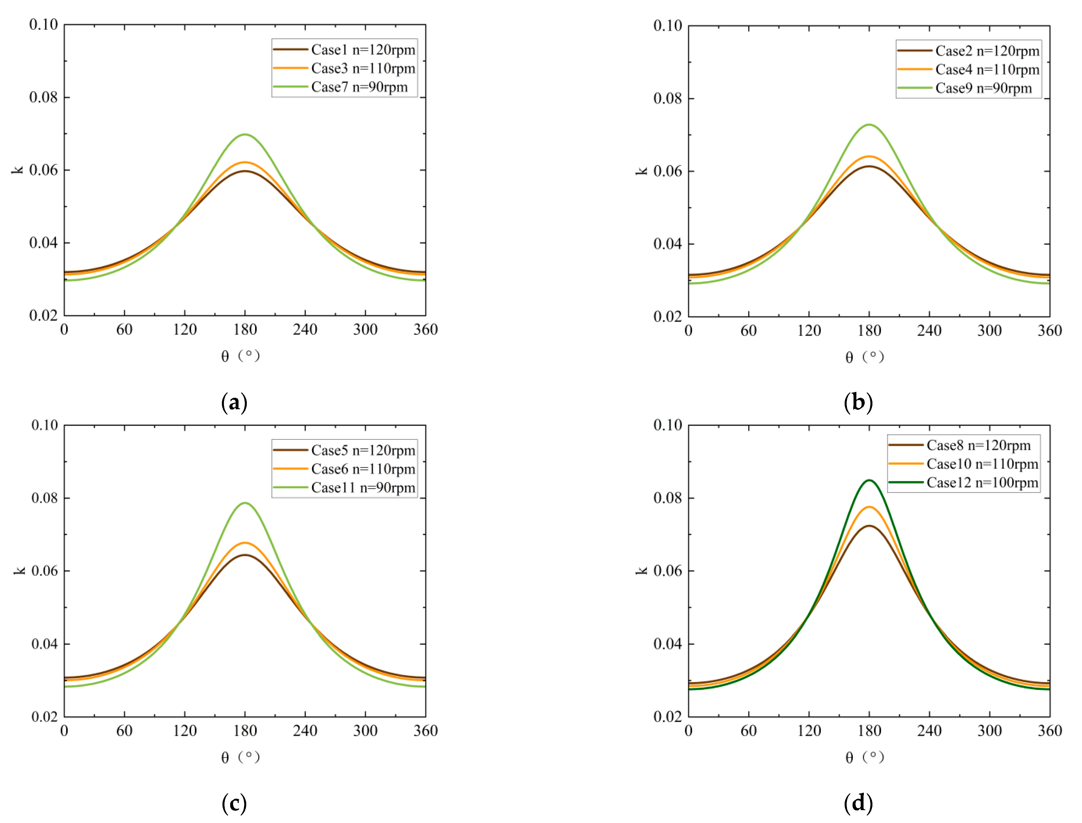 Energies 17 04760 g007