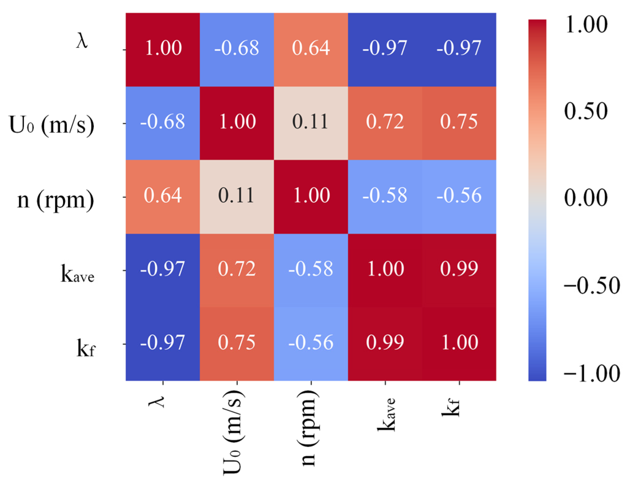 Energies 17 04760 g008