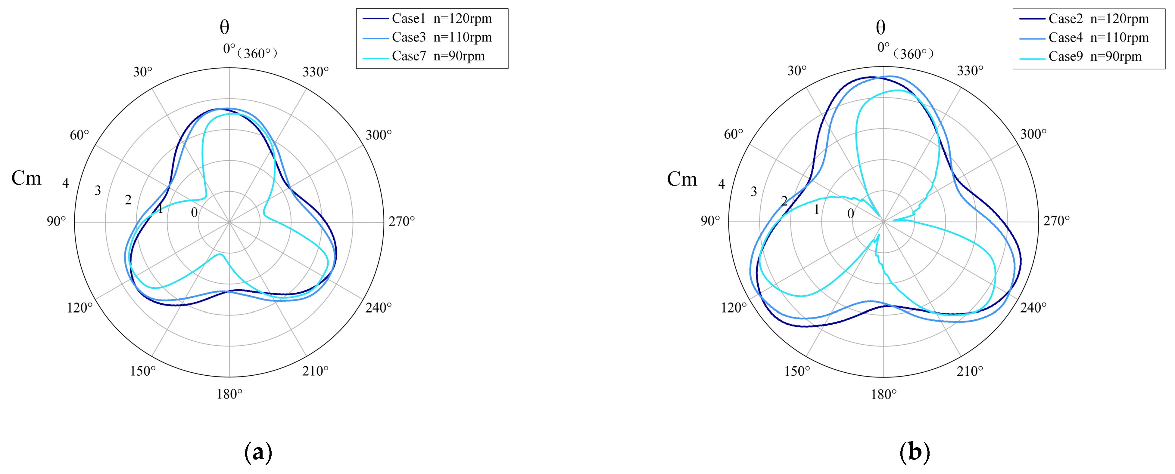 Energies 17 04760 g009a