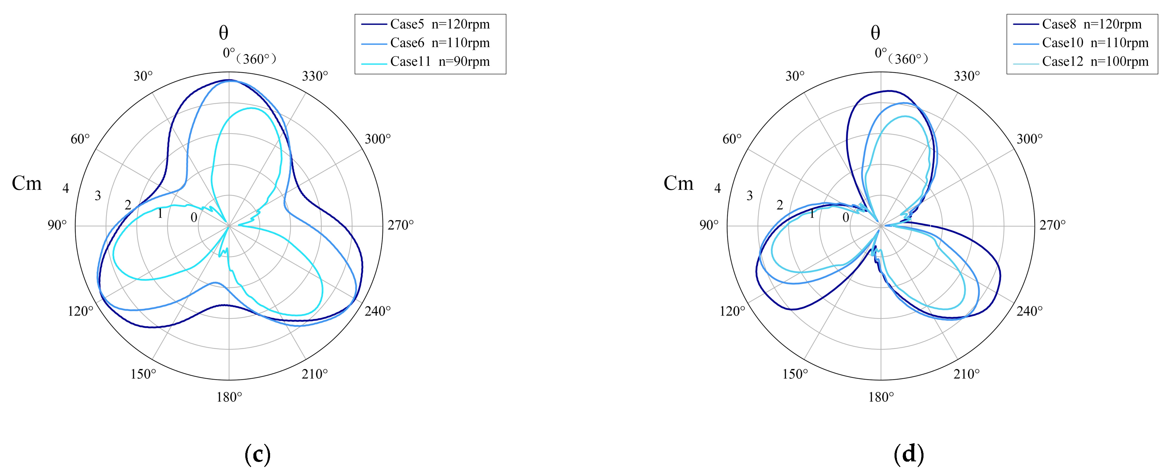 Energies 17 04760 g009b