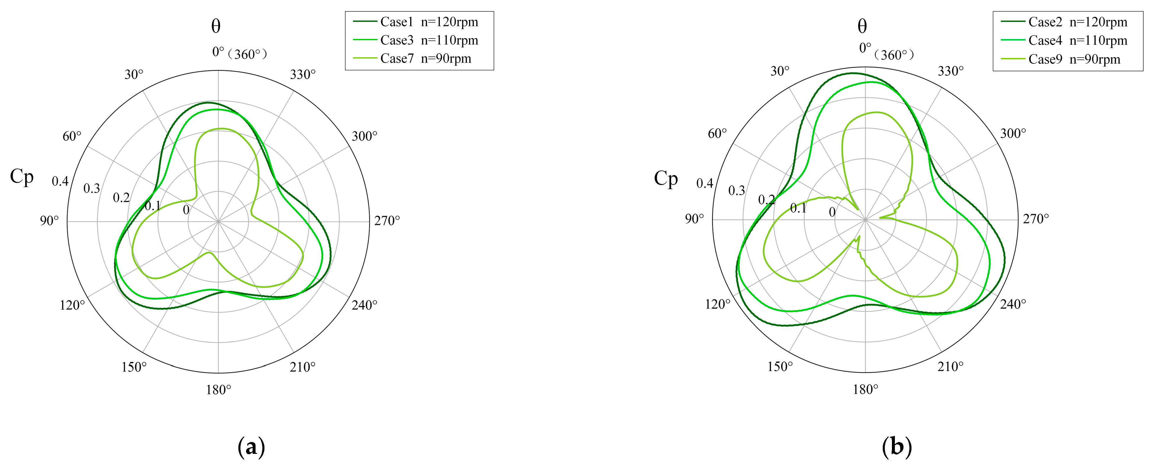 Energies 17 04760 g010a