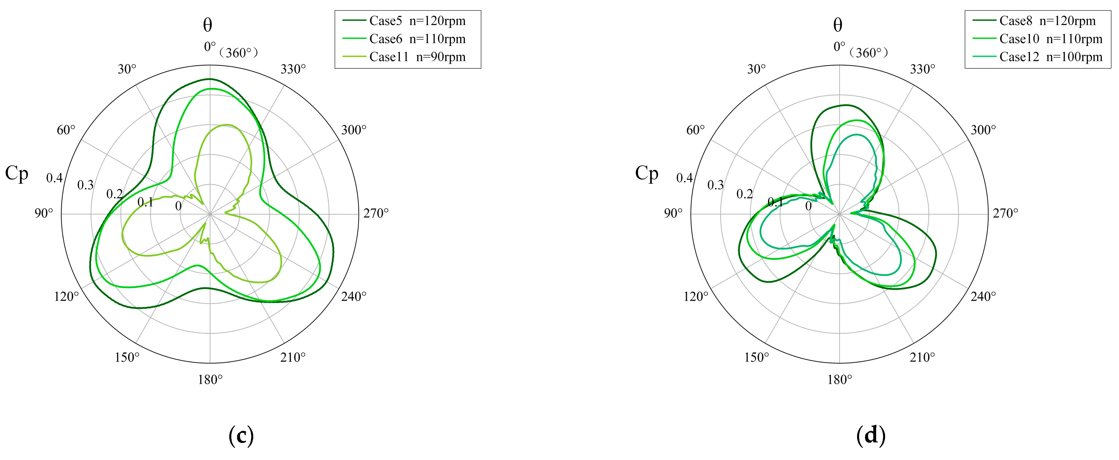 Energies 17 04760 g010b