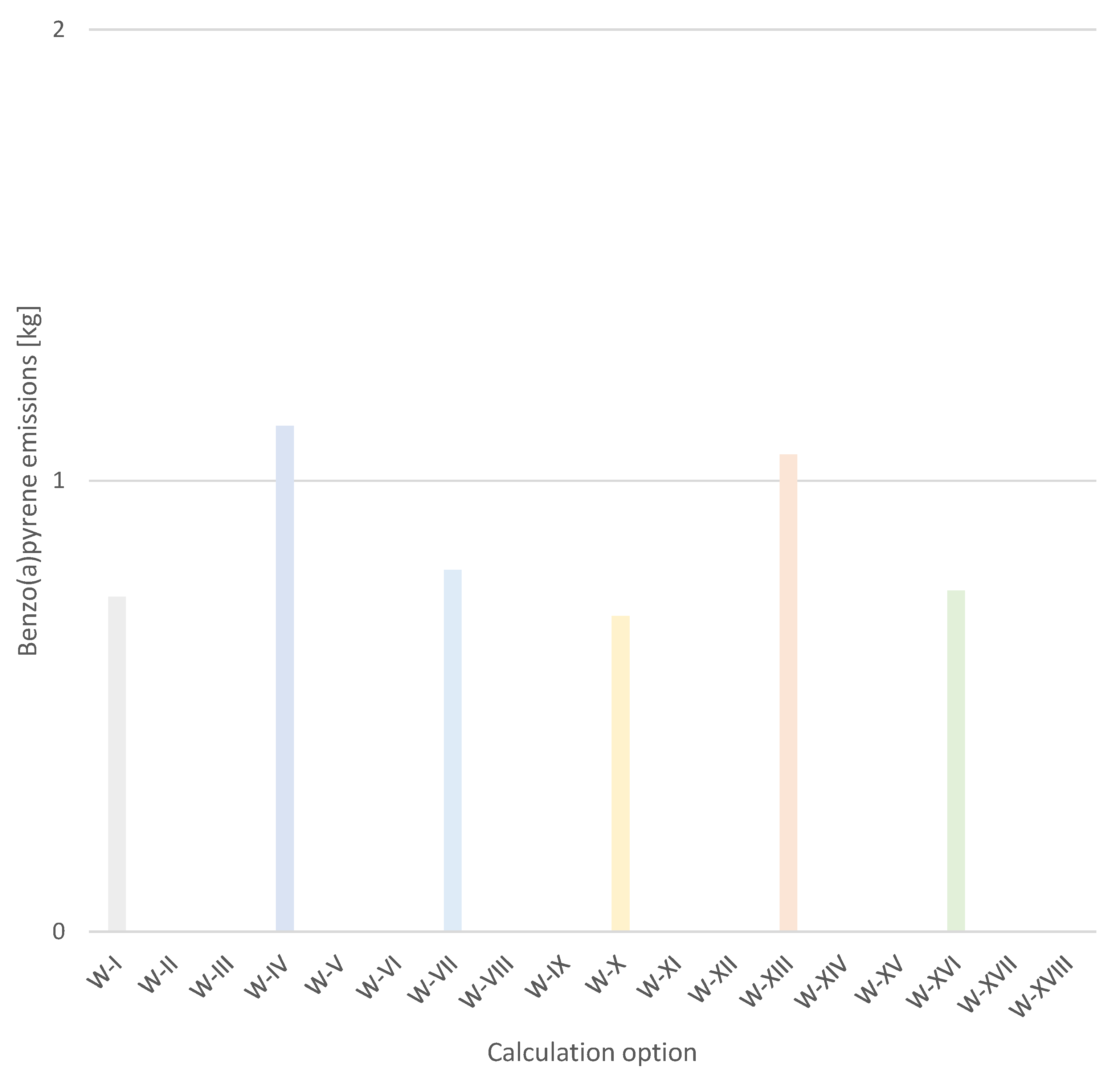 Energies 17 04761 g017