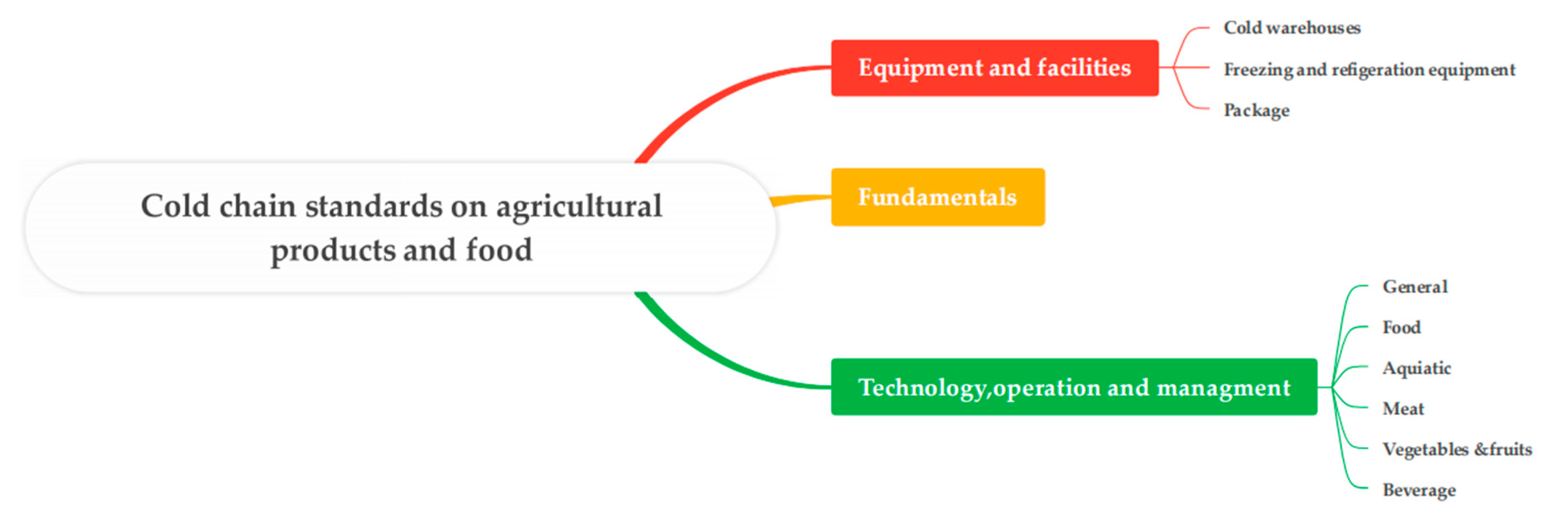 Energies 17 04762 g001