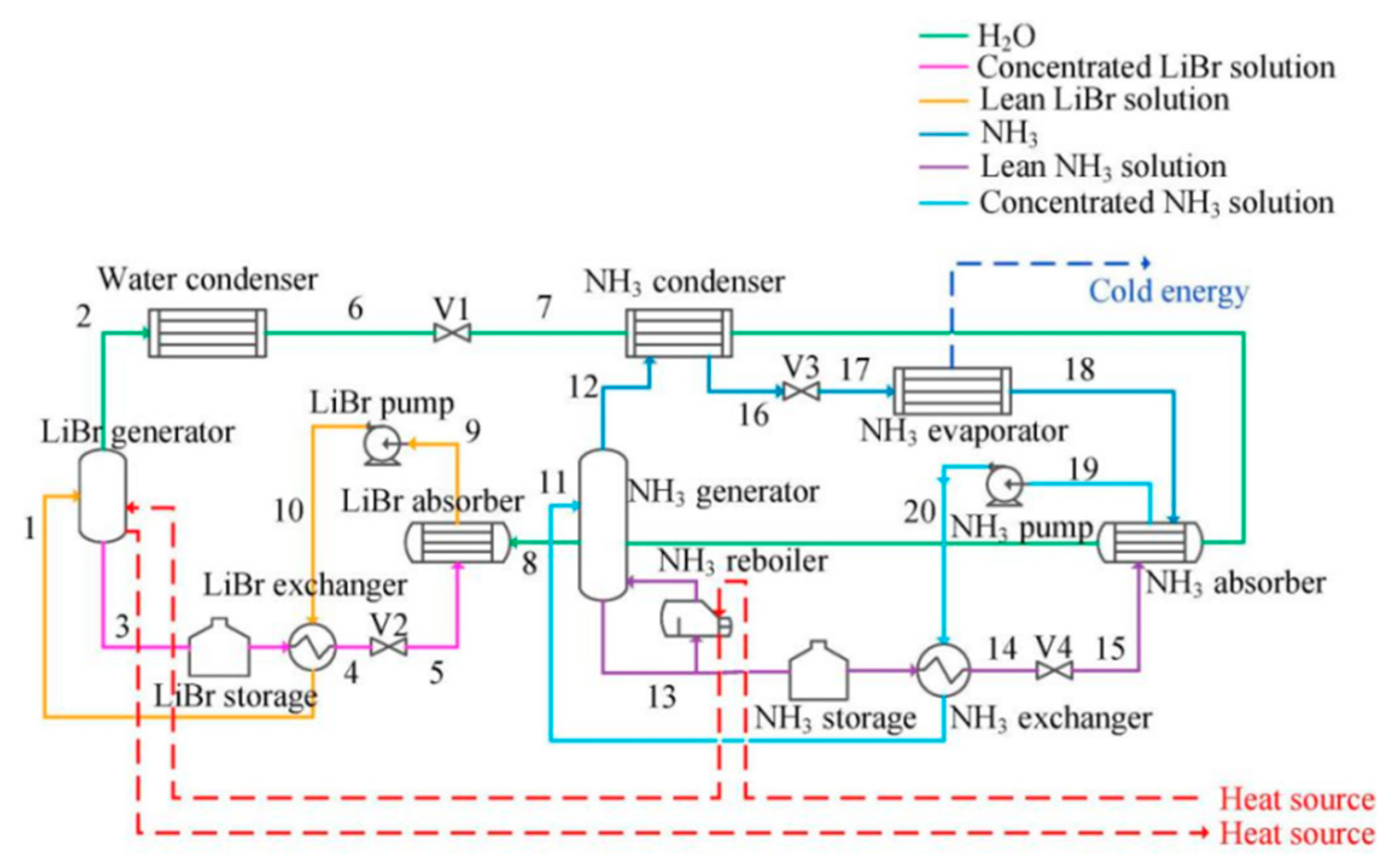 Energies 17 04762 g003