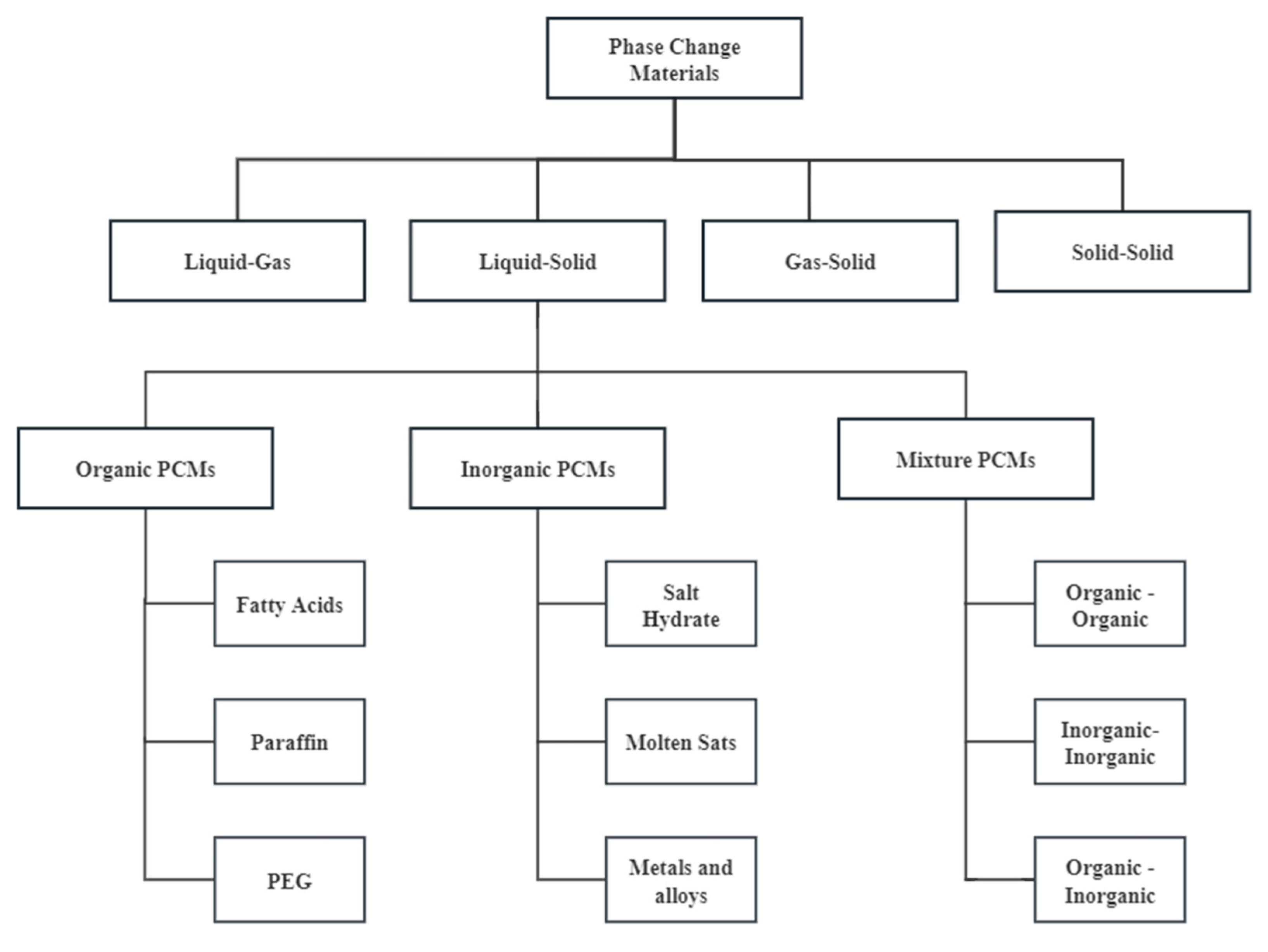 Energies 17 04762 g007
