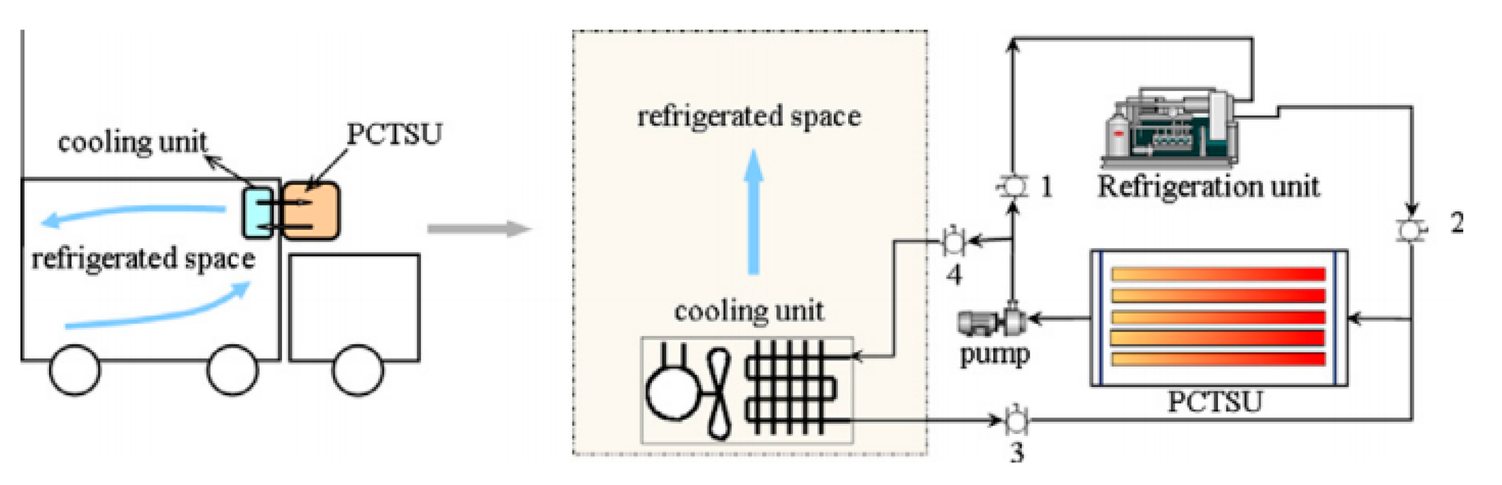 Energies 17 04762 g009