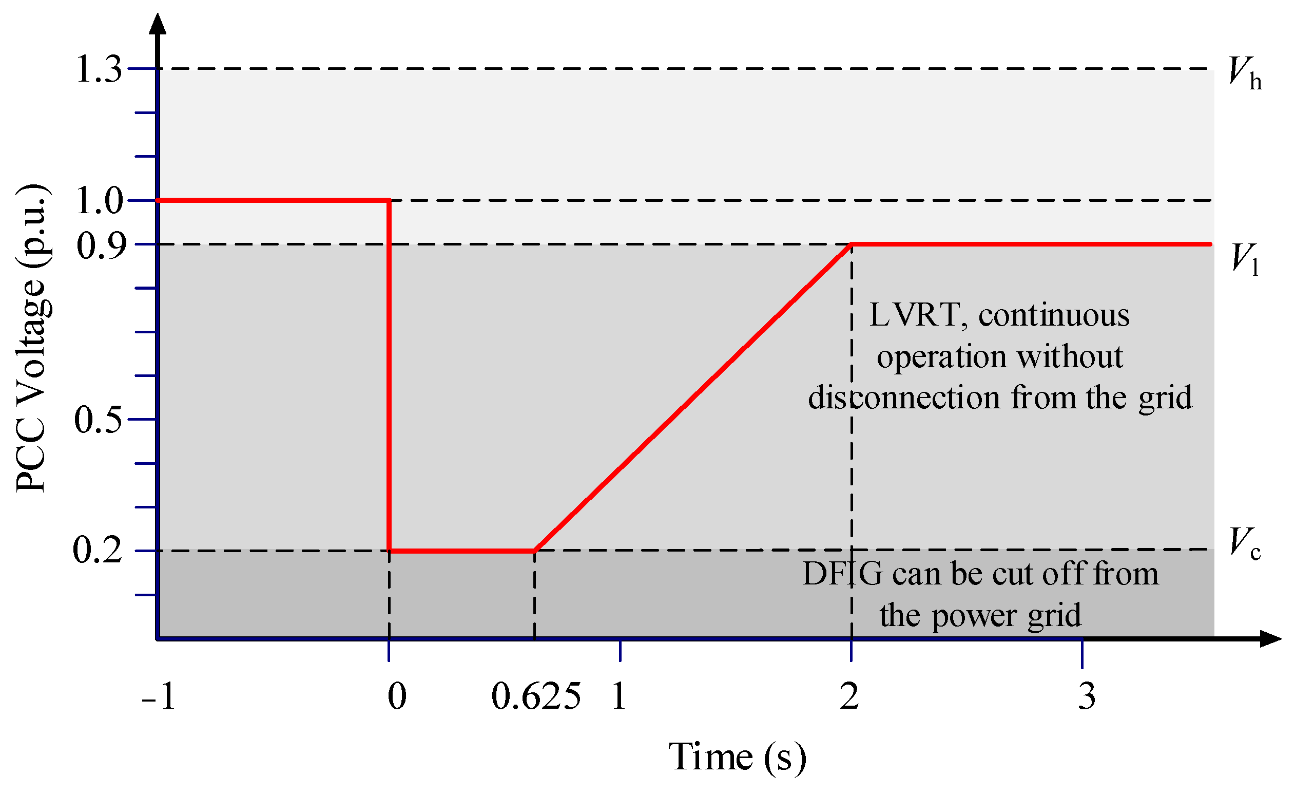 Energies 17 04763 g002