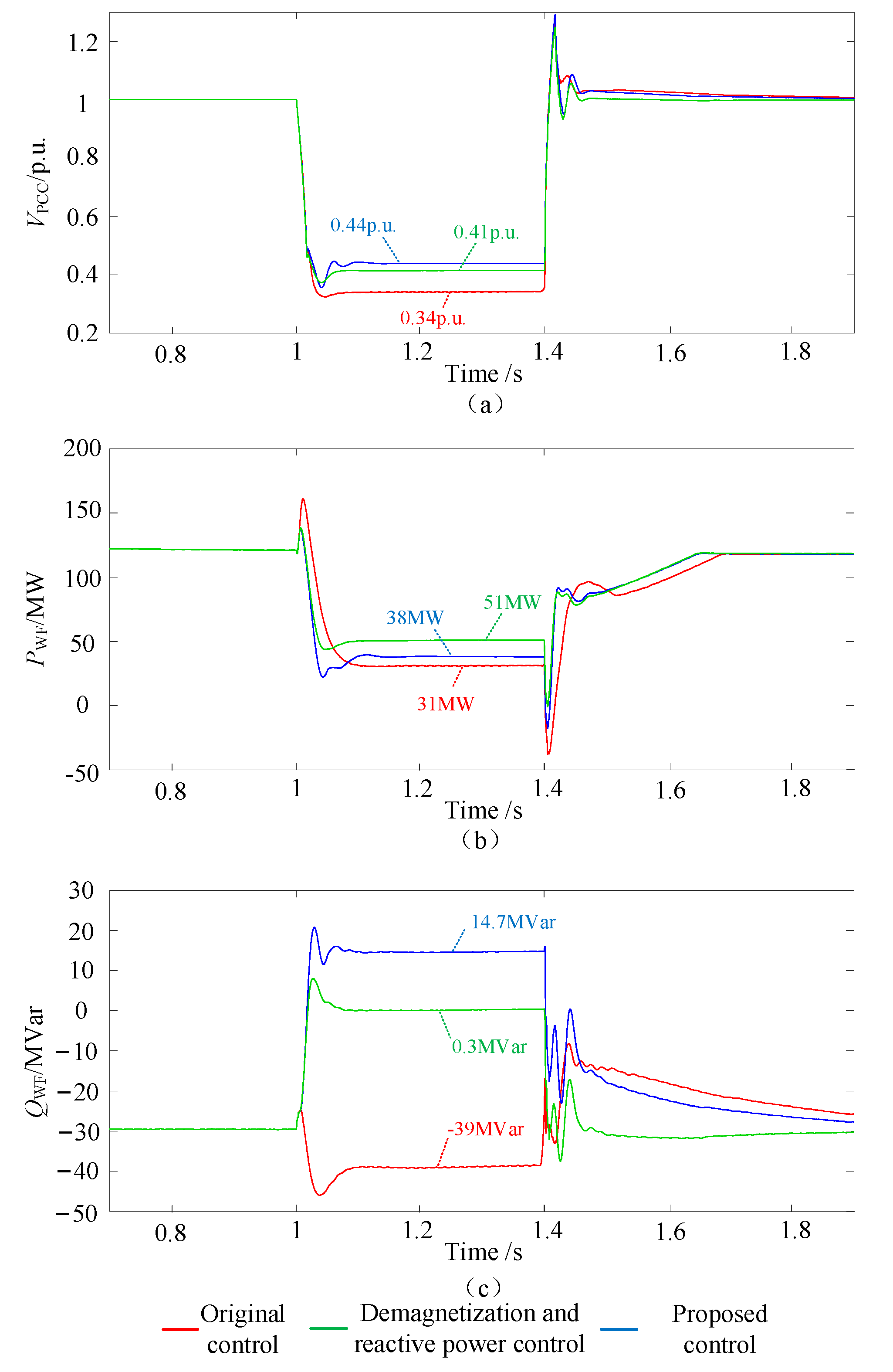 Energies 17 04763 g007