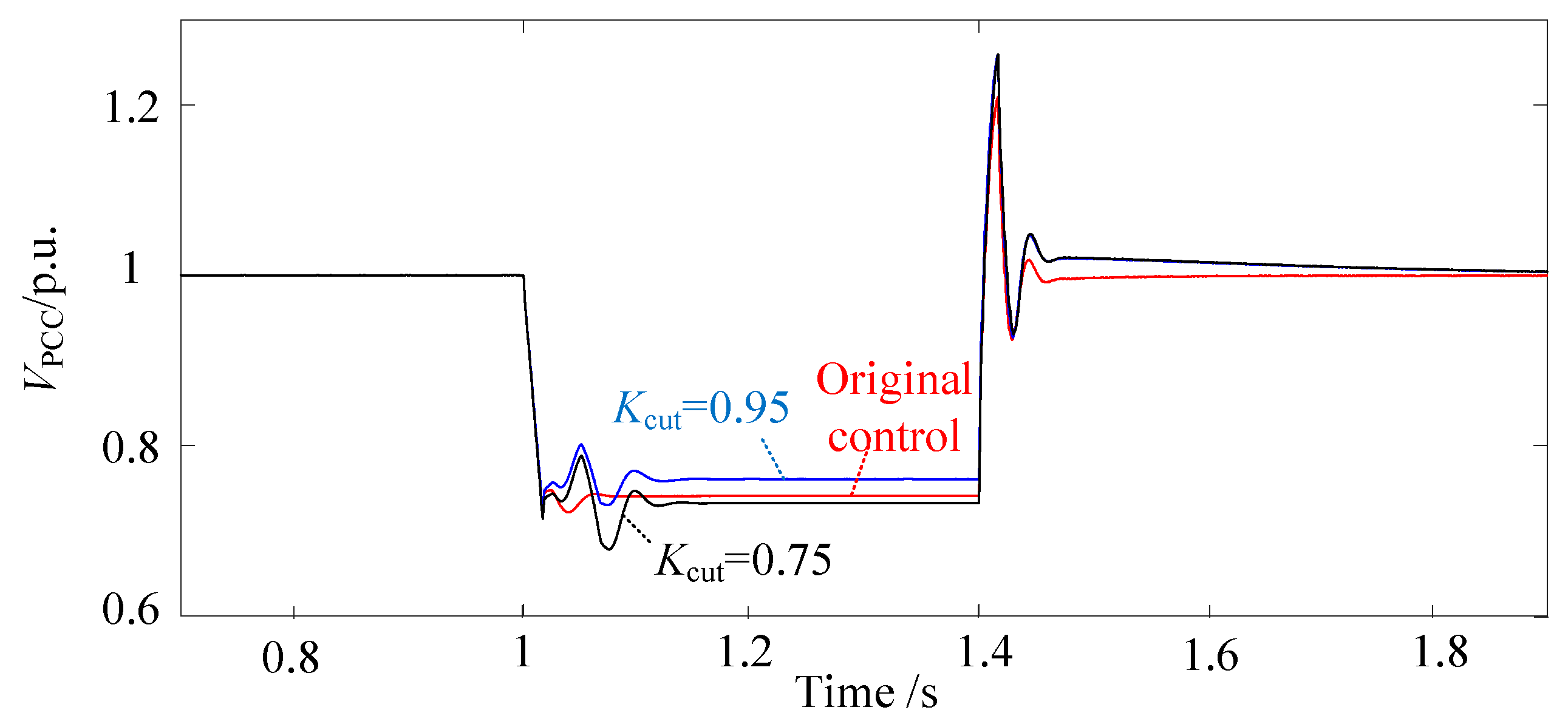 Energies 17 04763 g012