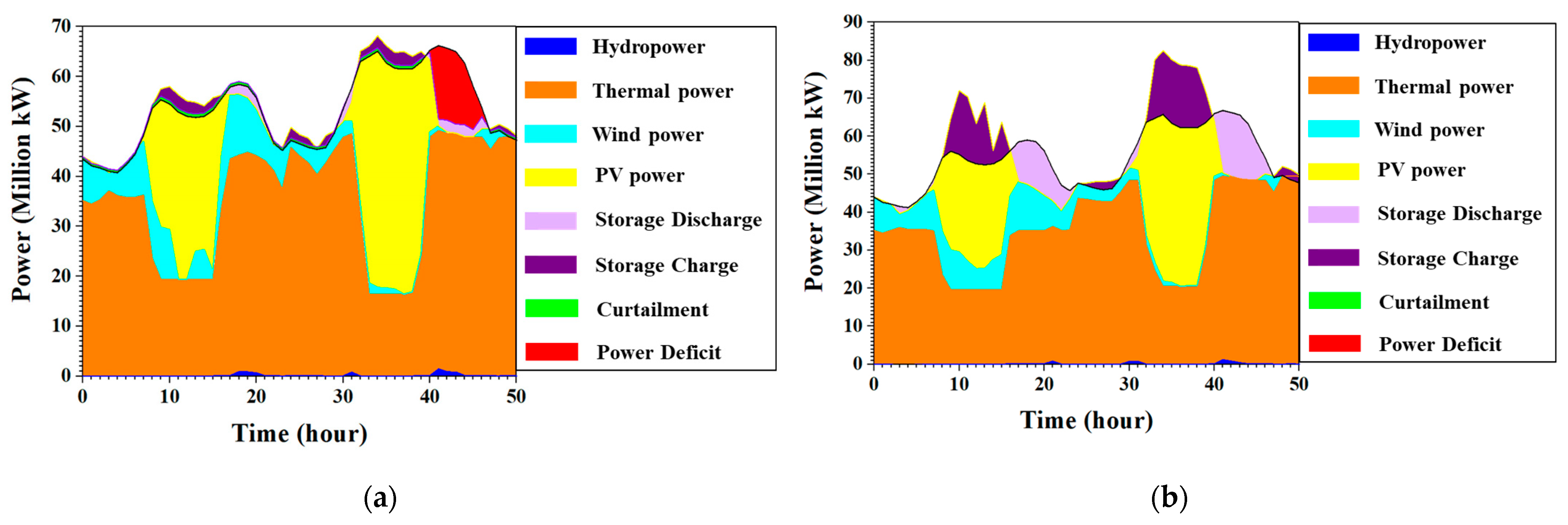 Energies 17 04766 g006