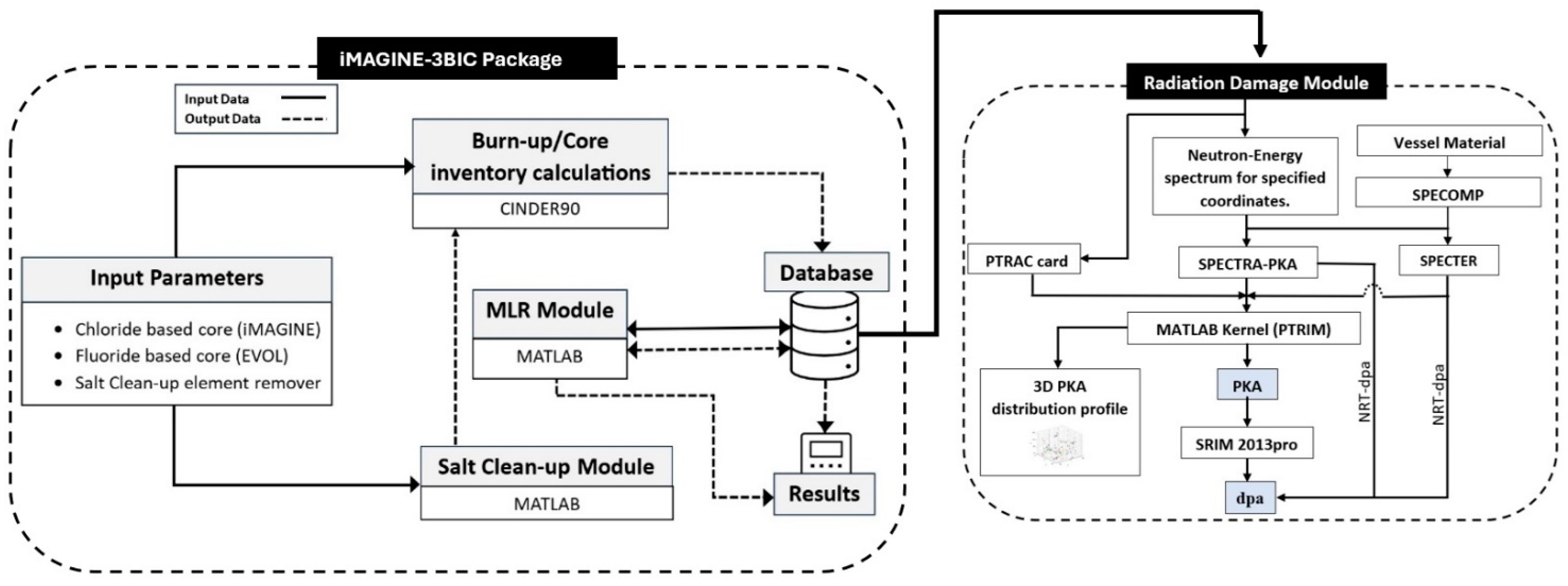 Energies 17 04772 g001