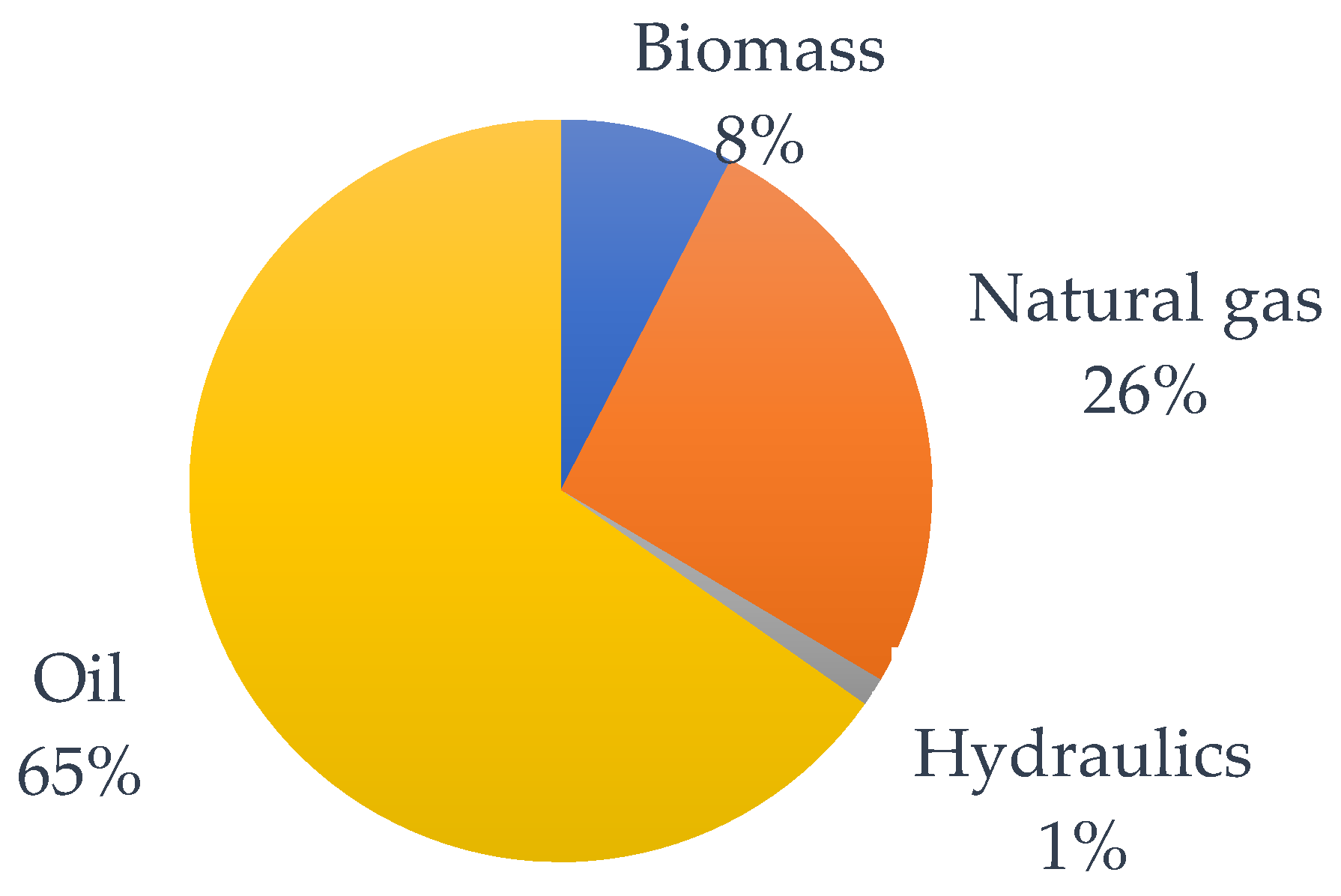 Energies 17 04774 g002