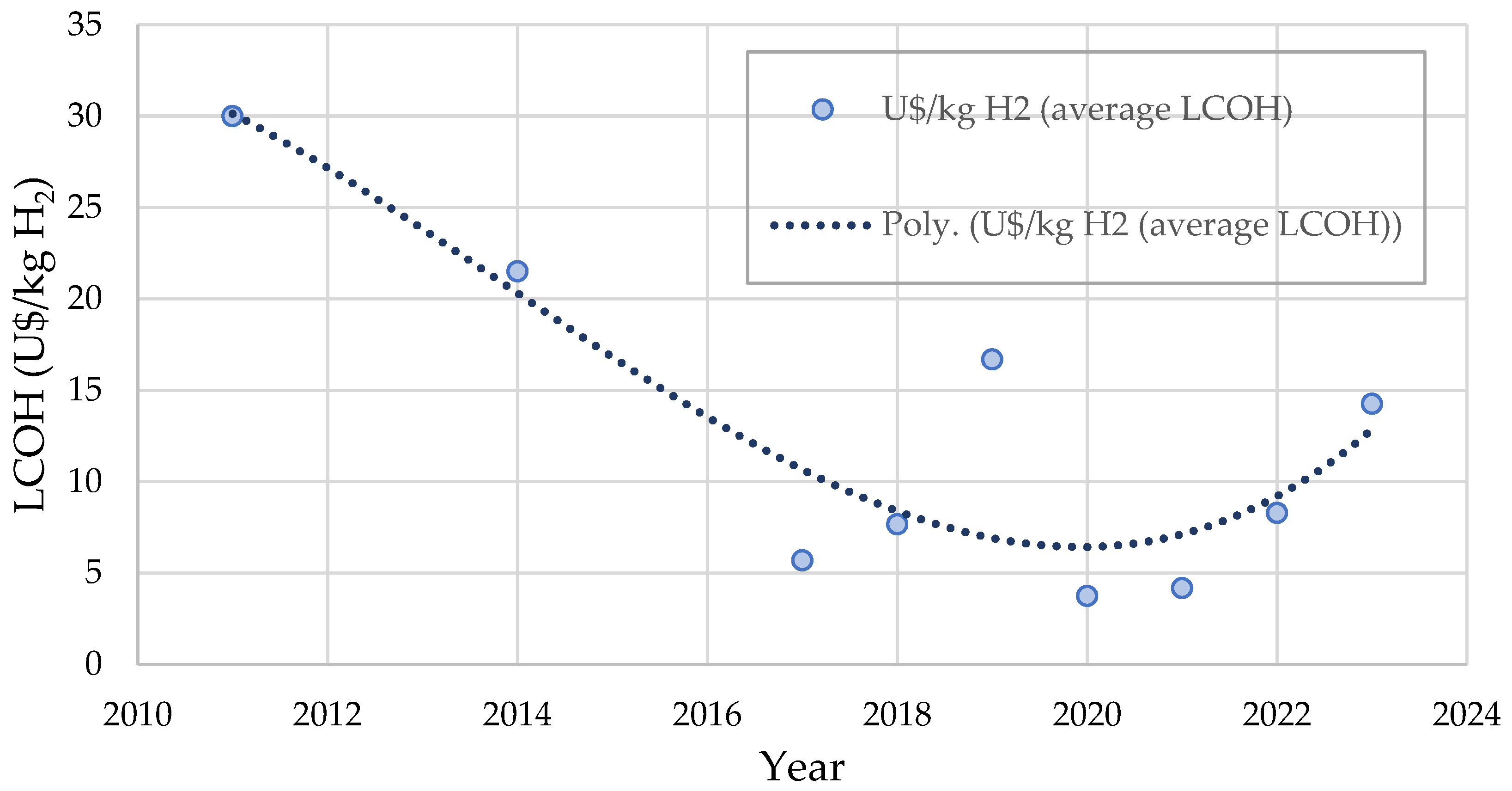 Energies 17 04774 g013