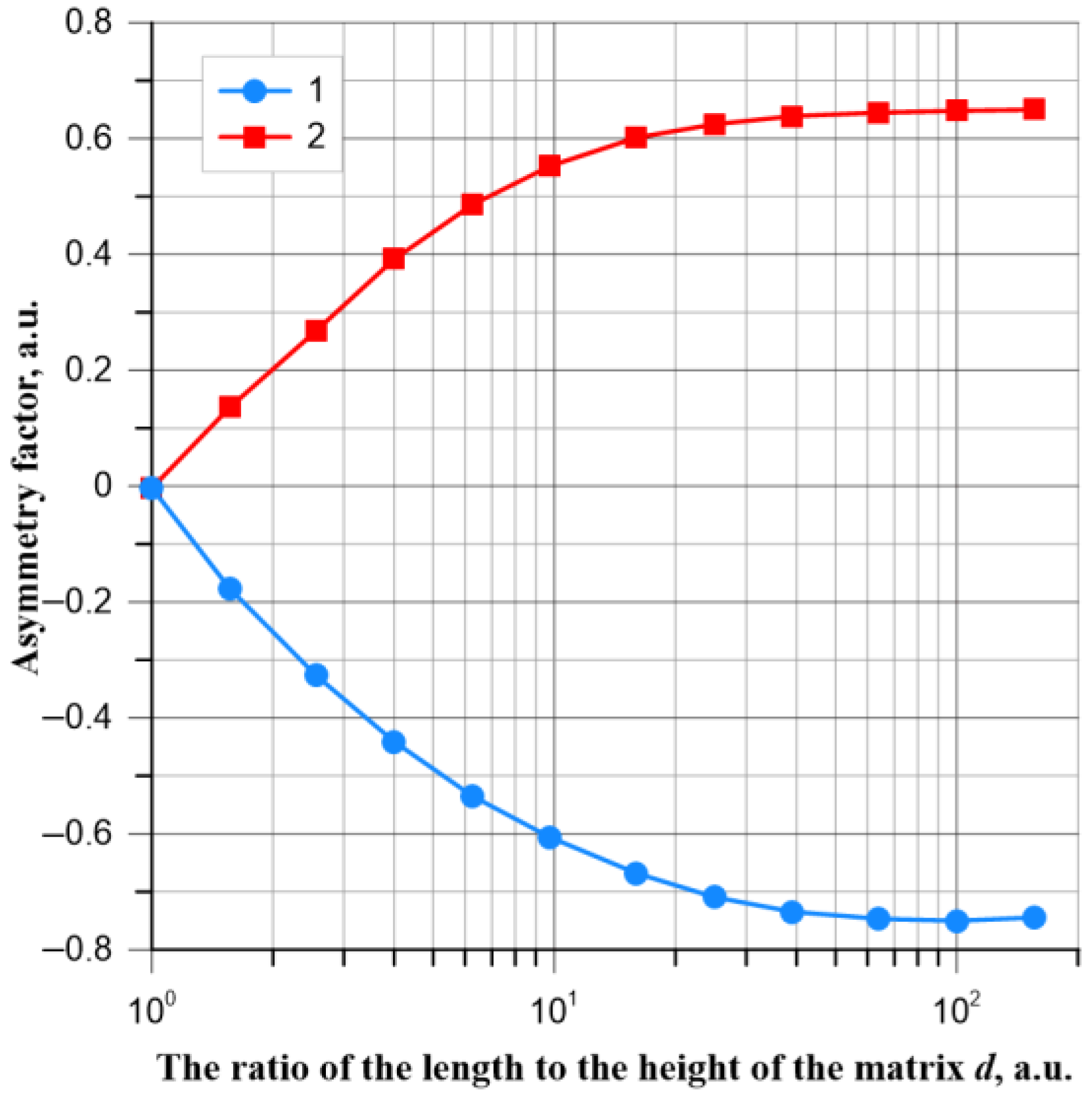 Energies 17 04777 g006 Energies 17 04777 g006