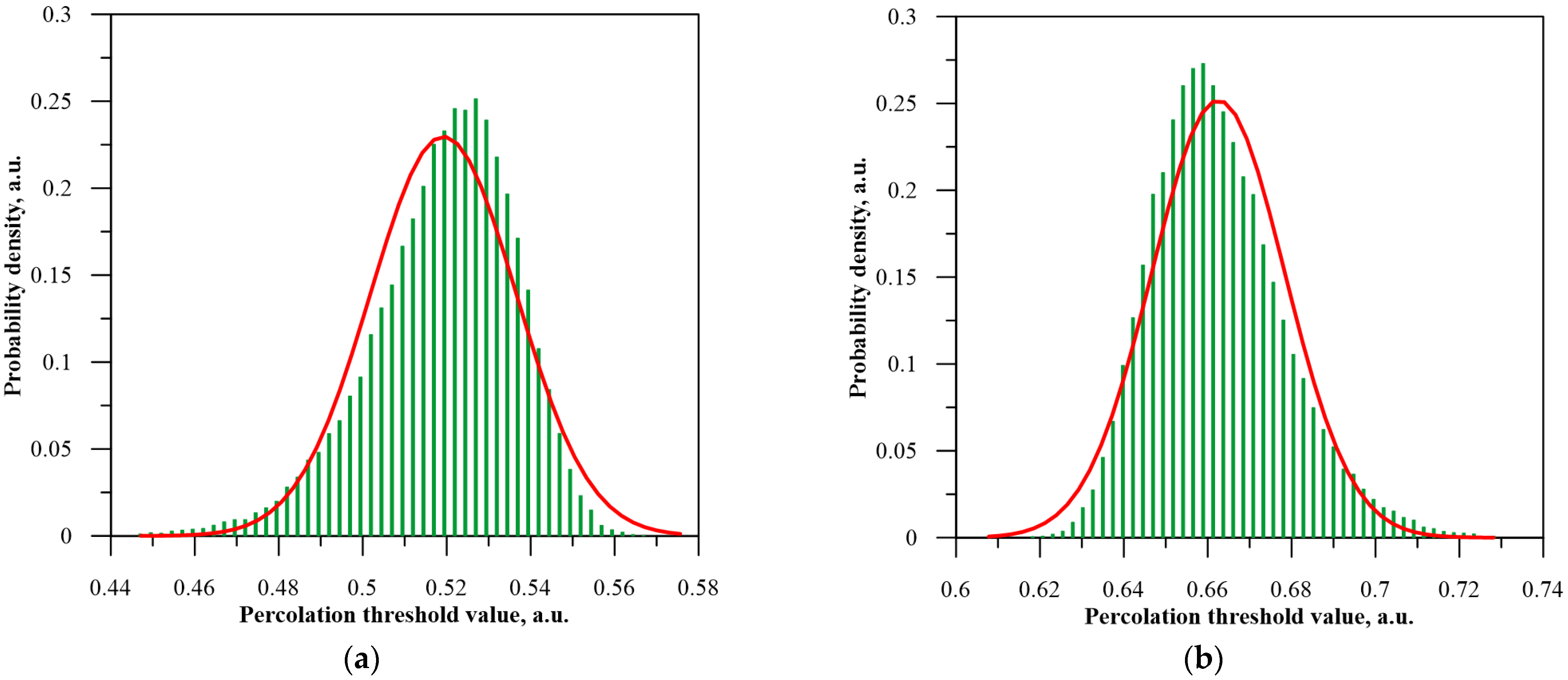 Energies 17 04777 g008 Energies 17 04777 g008